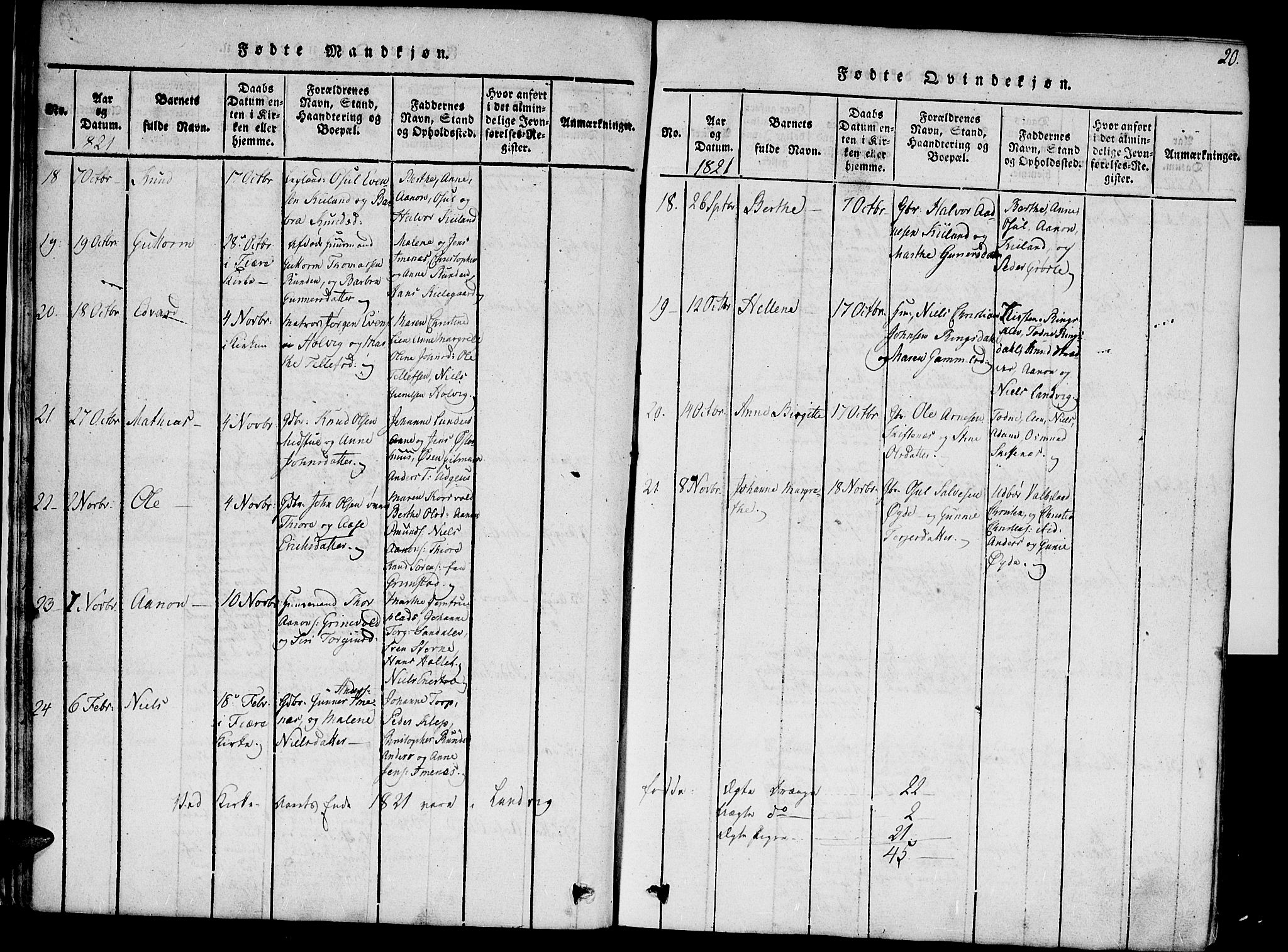 Hommedal sokneprestkontor, SAK/1111-0023/F/Fa/Fab/L0003: Parish register (official) no. A 3, 1815-1848, p. 20