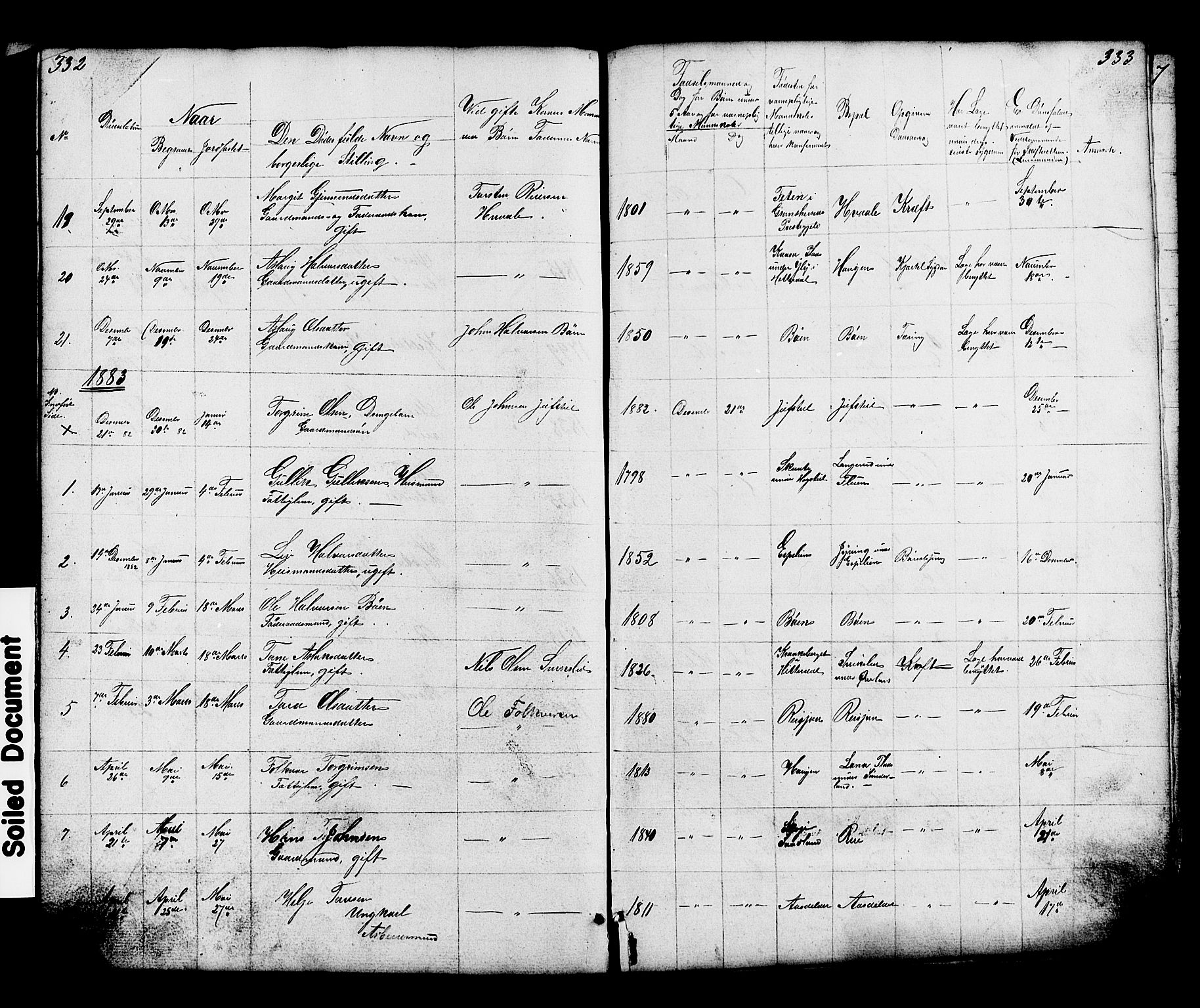 Hjartdal kirkebøker, SAKO/A-270/G/Gc/L0002: Parish register (copy) no. III 2, 1854-1890, p. 332-333