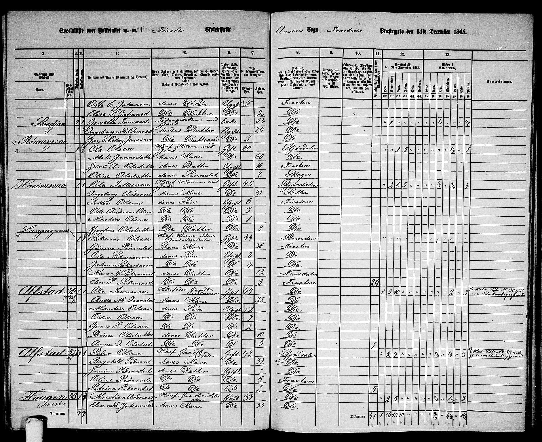 RA, 1865 census for Frosta, 1865, p. 150