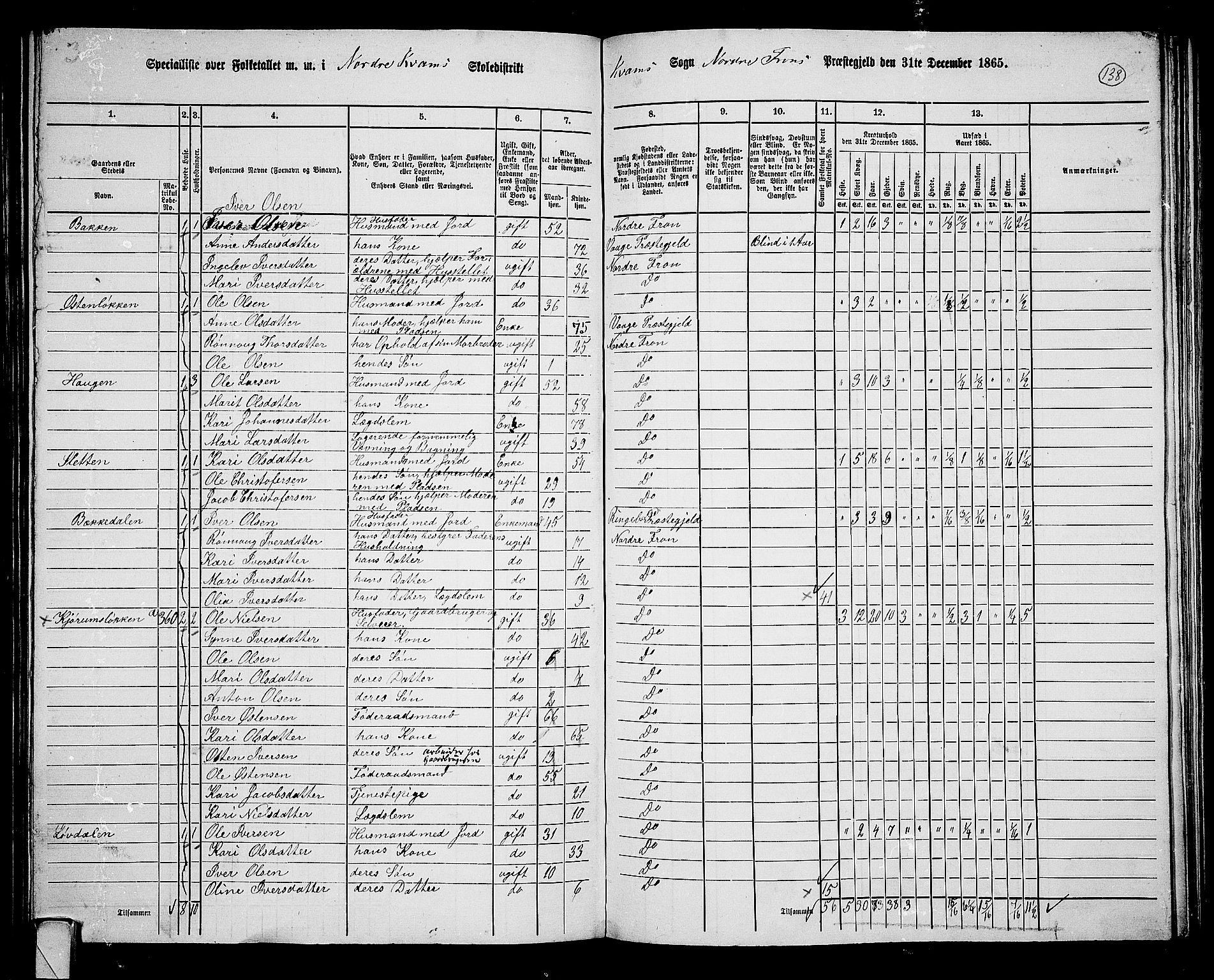 RA, 1865 census for Nord-Fron, 1865, p. 128