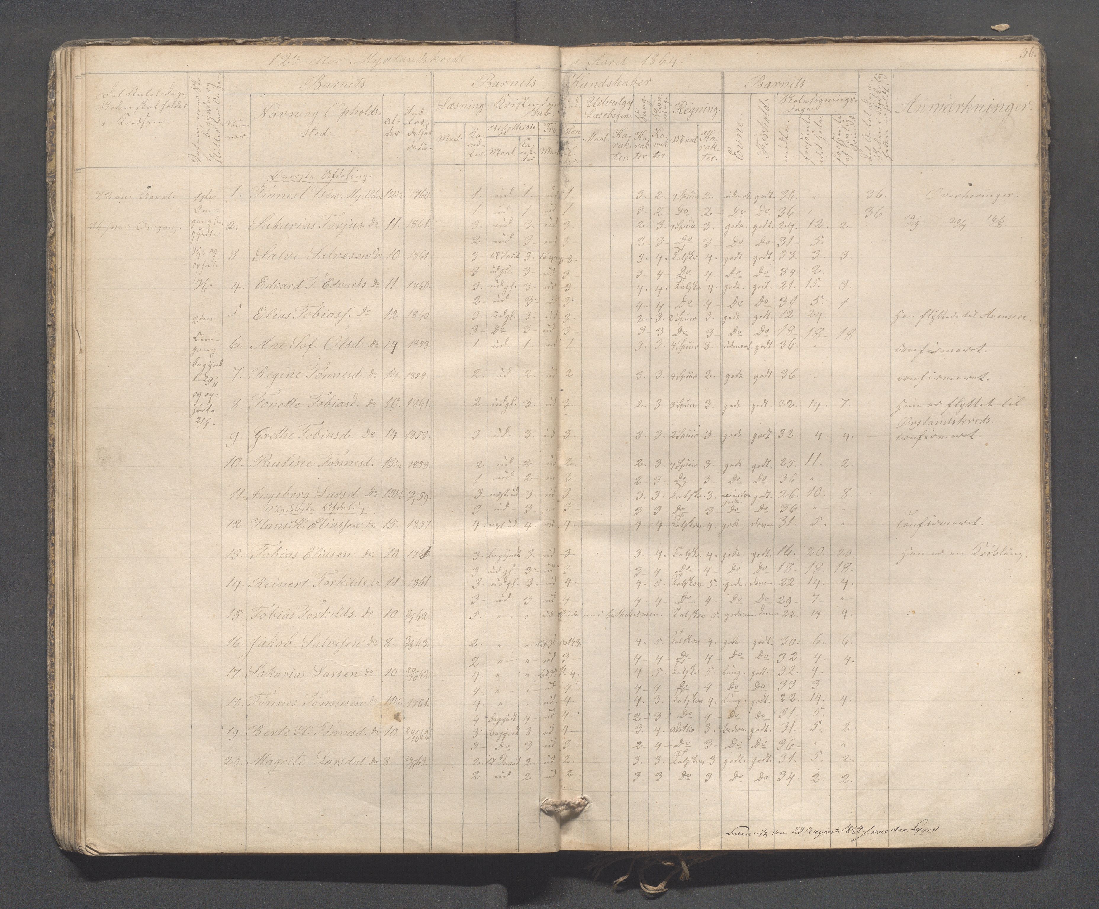 Sokndal kommune- Skolestyret/Skolekontoret, IKAR/K-101142/H/L0009: Skoleprotokoll - Mydland, Årrestad, Årsvoll, 1857-1872, p. 36