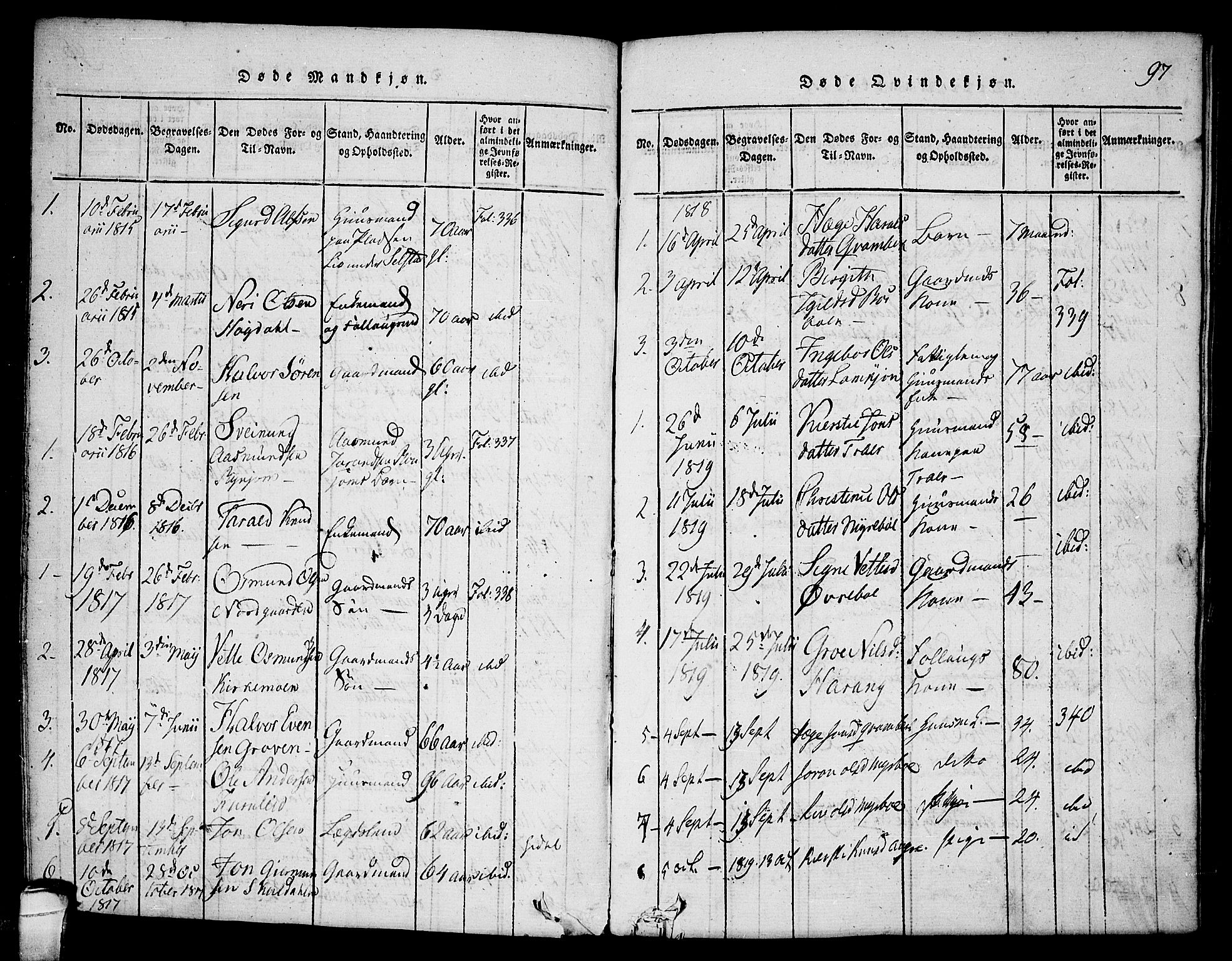 Seljord kirkebøker, AV/SAKO-A-20/F/Fc/L0001: Parish register (official) no. III 1, 1815-1831, p. 97