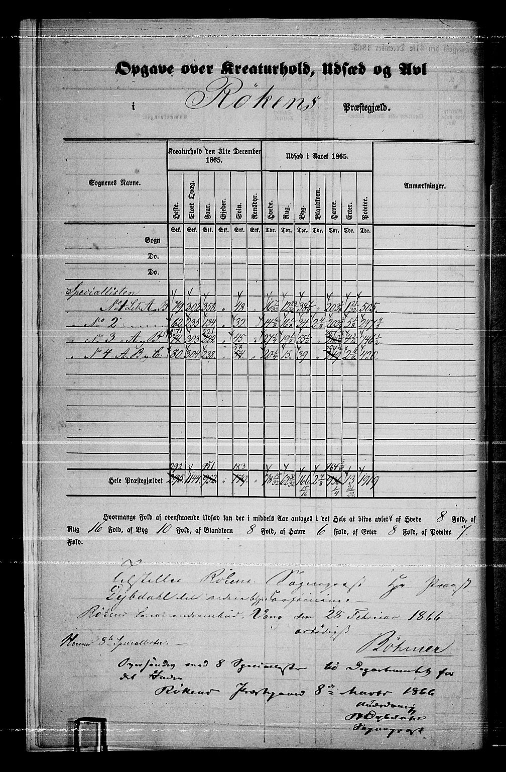 RA, 1865 census for Røyken, 1865, p. 9