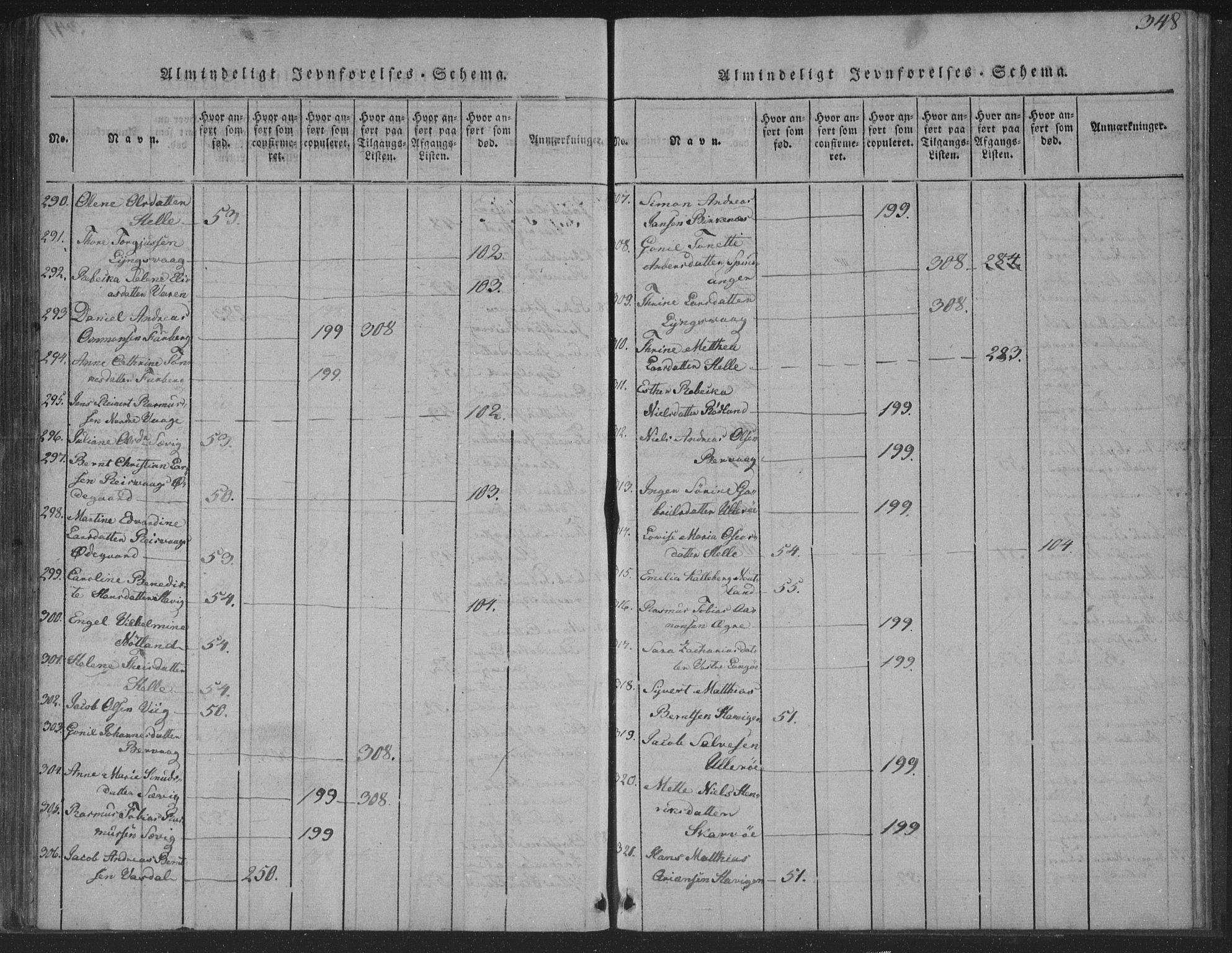 Herad sokneprestkontor, AV/SAK-1111-0018/F/Fa/Fab/L0002: Parish register (official) no. A 2, 1816-1844, p. 348