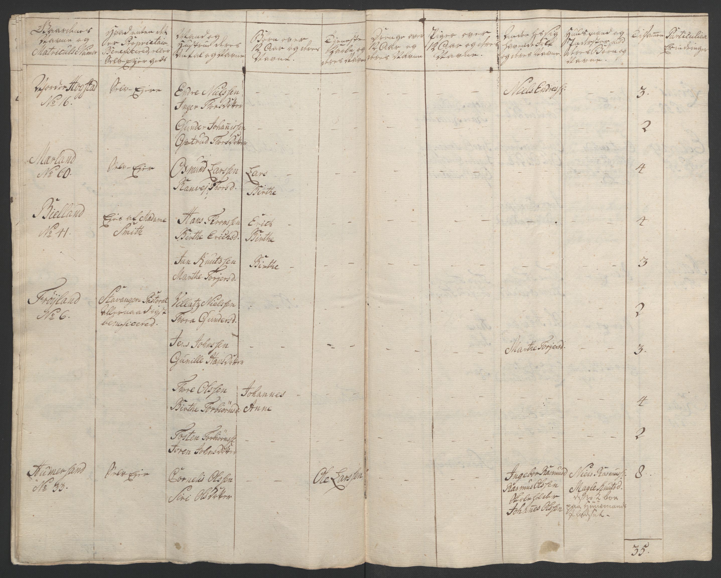 Rentekammeret inntil 1814, Realistisk ordnet avdeling, AV/RA-EA-4070/Ol/L0015/0002: [Gg 10]: Ekstraskatten, 23.09.1762. Stavanger by, Jæren og Dalane, Bergen / Jæren og Dalane, 1762-1764, p. 21