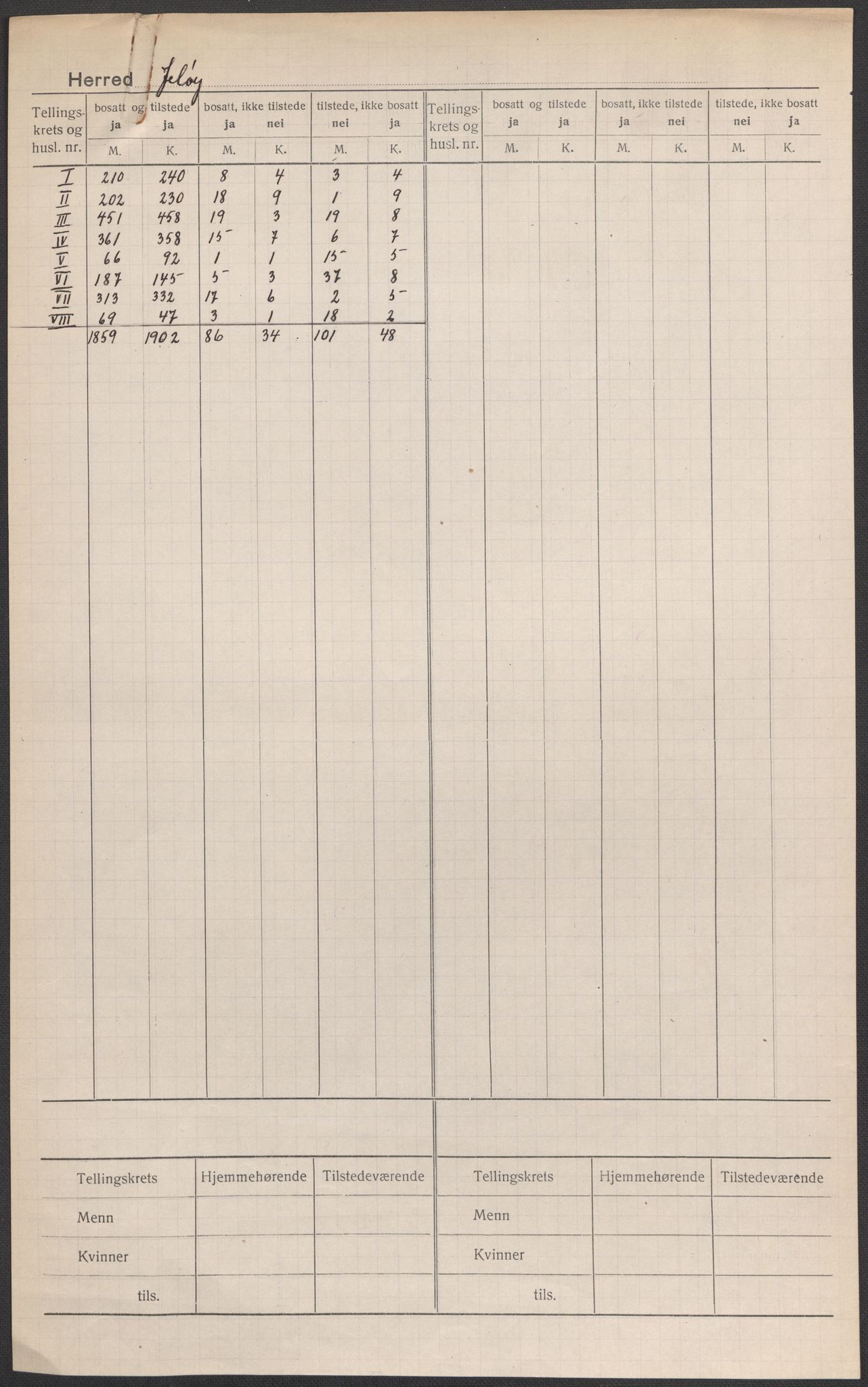 SAO, 1920 census for Moss land district, 1920, p. 1