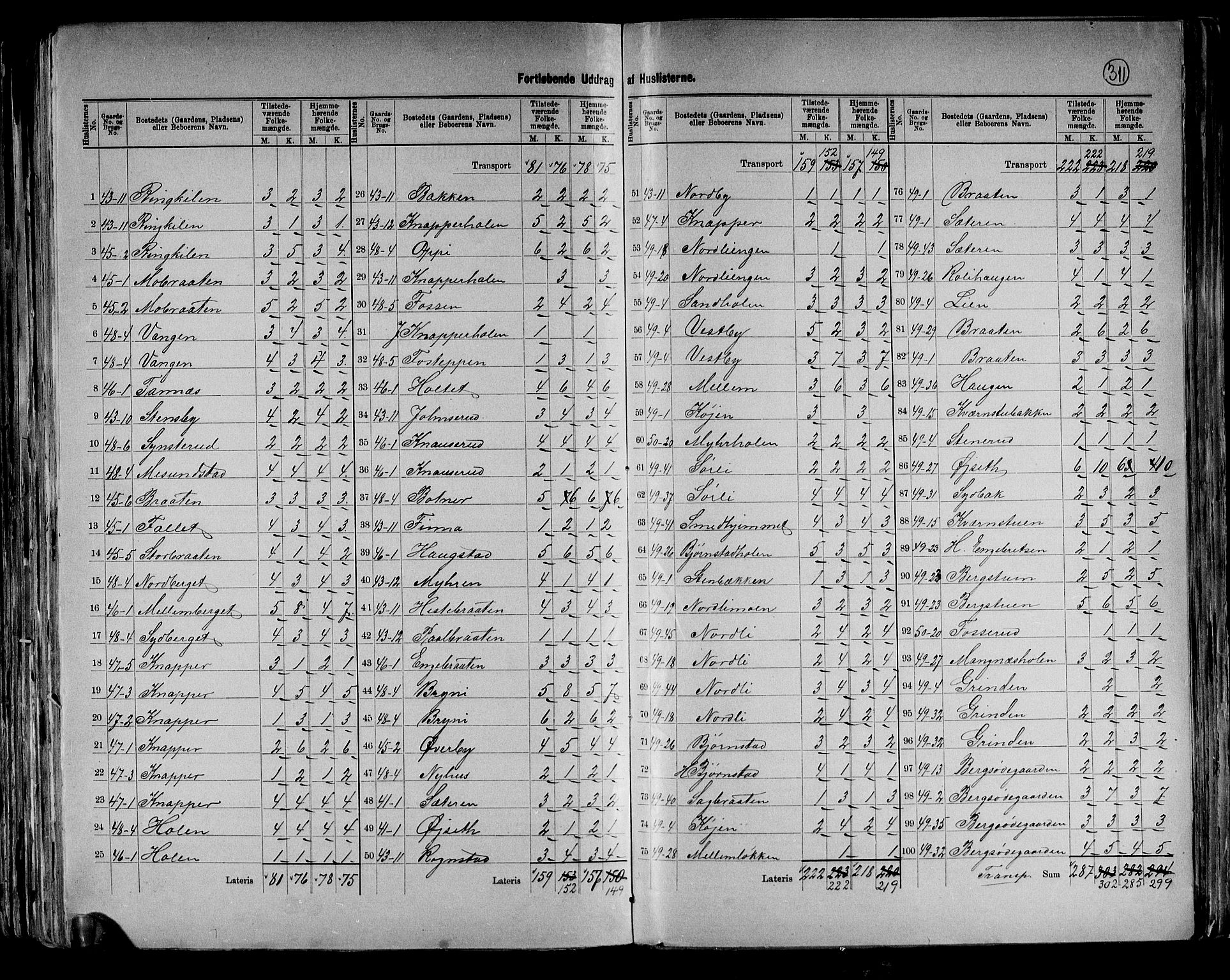 RA, 1891 census for 0418 Nord-Odal, 1891, p. 24