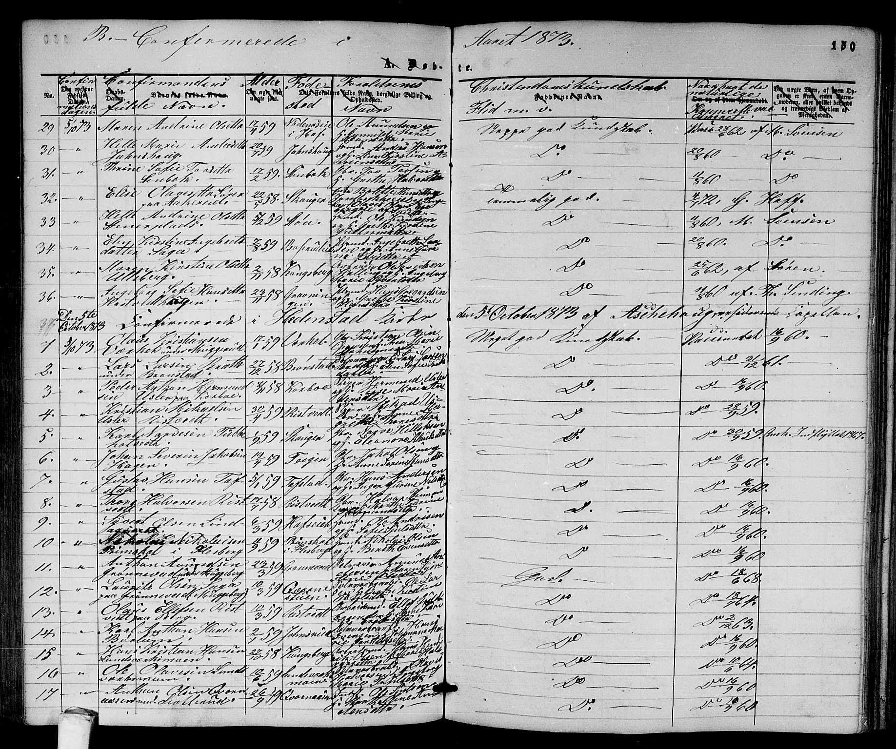 Sandsvær kirkebøker, AV/SAKO-A-244/G/Ga/L0005: Parish register (copy) no. I 5, 1857-1873, p. 150