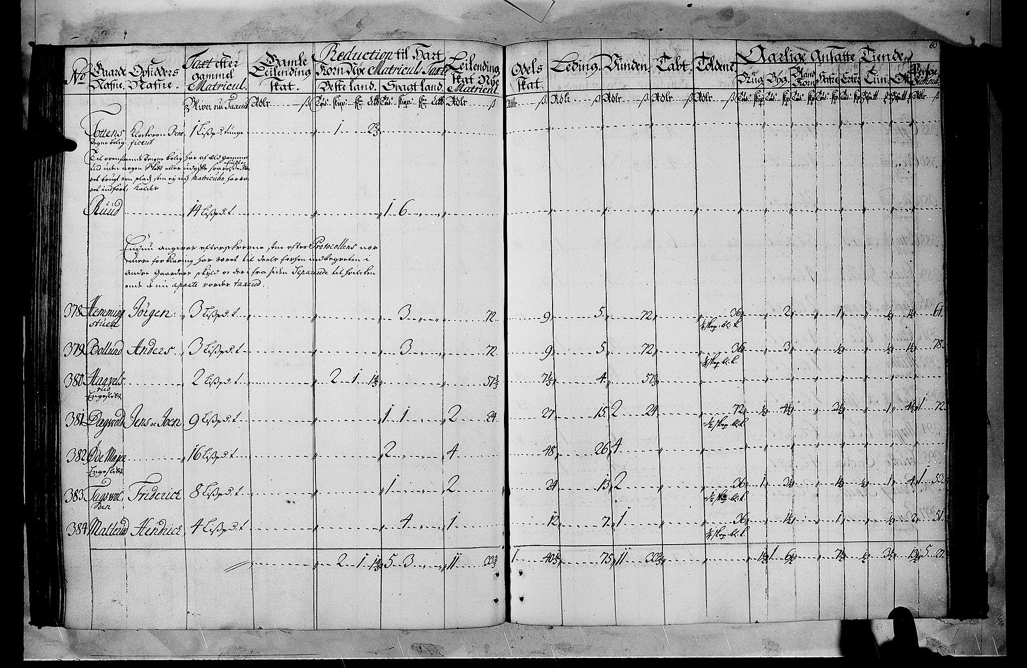 Rentekammeret inntil 1814, Realistisk ordnet avdeling, AV/RA-EA-4070/N/Nb/Nbf/L0105: Hadeland, Toten og Valdres matrikkelprotokoll, 1723, p. 62b-63a