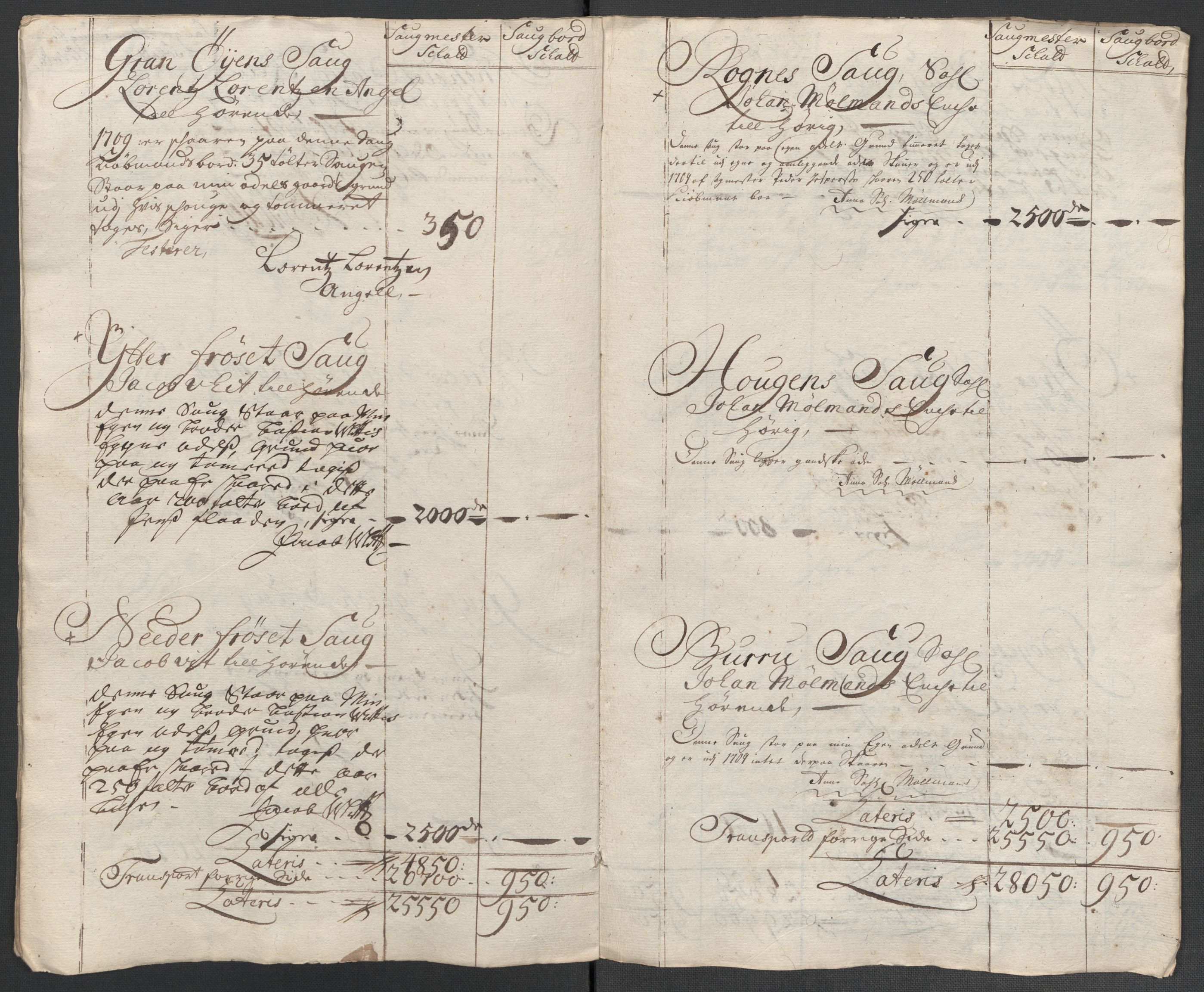 Rentekammeret inntil 1814, Reviderte regnskaper, Fogderegnskap, AV/RA-EA-4092/R60/L3959: Fogderegnskap Orkdal og Gauldal, 1709, p. 129