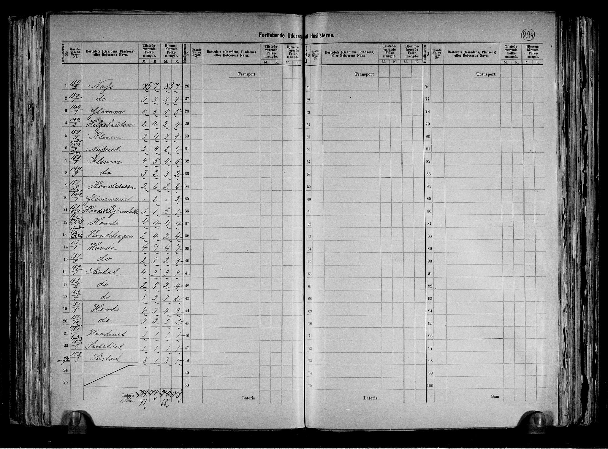 RA, 1891 census for 0623 Modum, 1891, p. 57