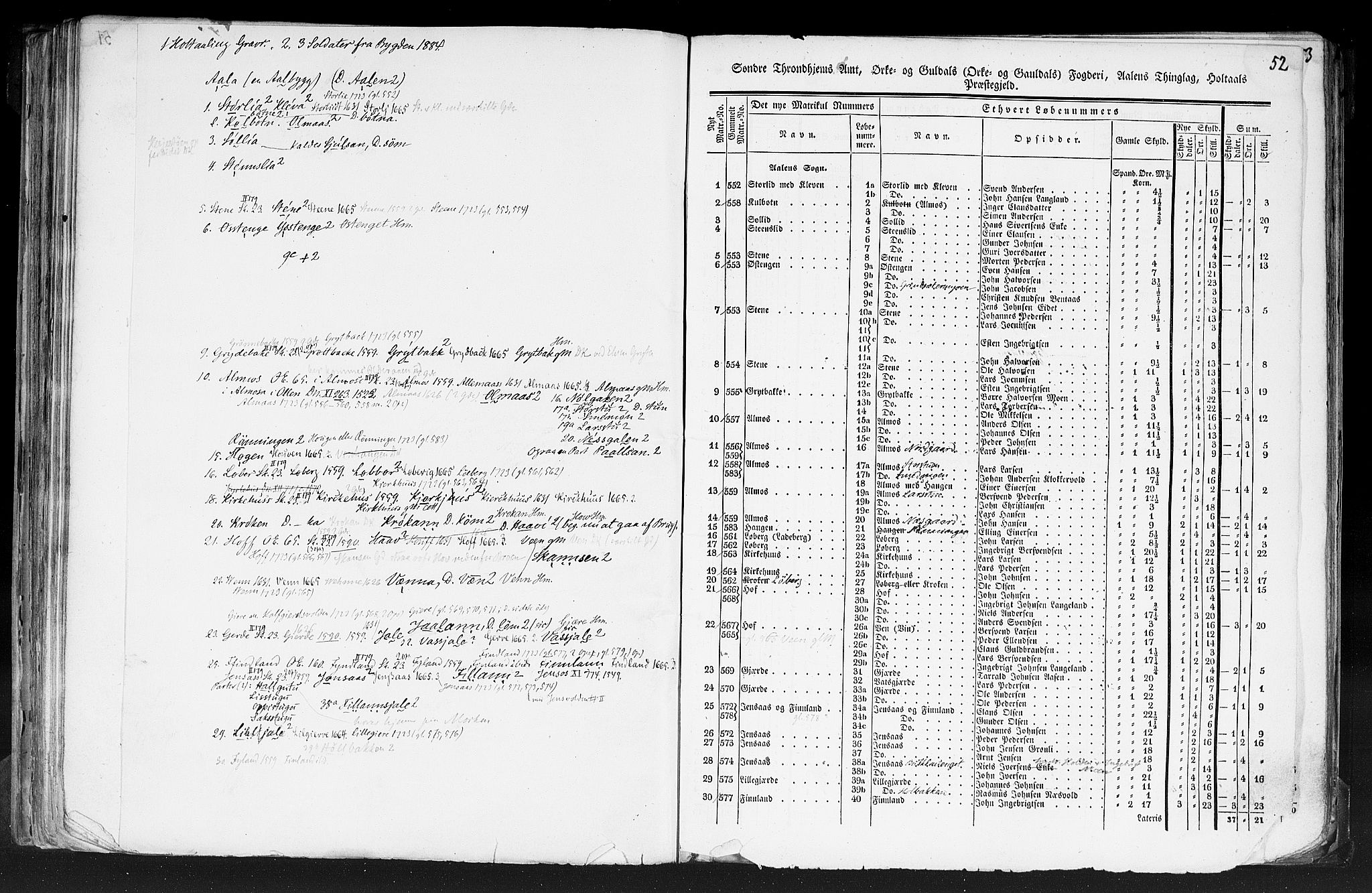 Rygh, AV/RA-PA-0034/F/Fb/L0014: Matrikkelen for 1838 - Søndre Trondhjems amt (Sør-Trøndelag fylke), 1838, p. 52a