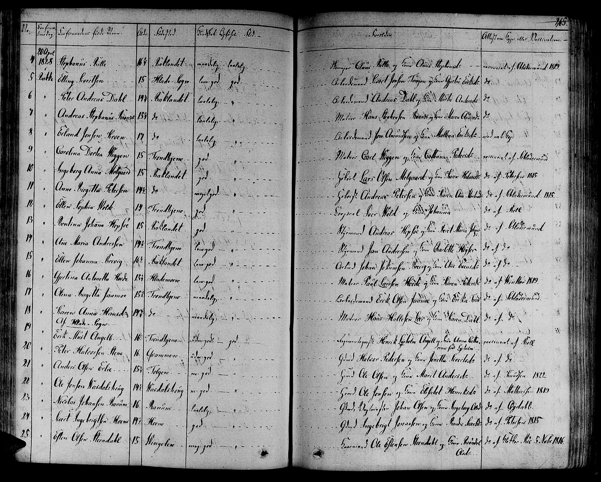 Ministerialprotokoller, klokkerbøker og fødselsregistre - Sør-Trøndelag, AV/SAT-A-1456/606/L0286: Parish register (official) no. 606A04 /1, 1823-1840, p. 265