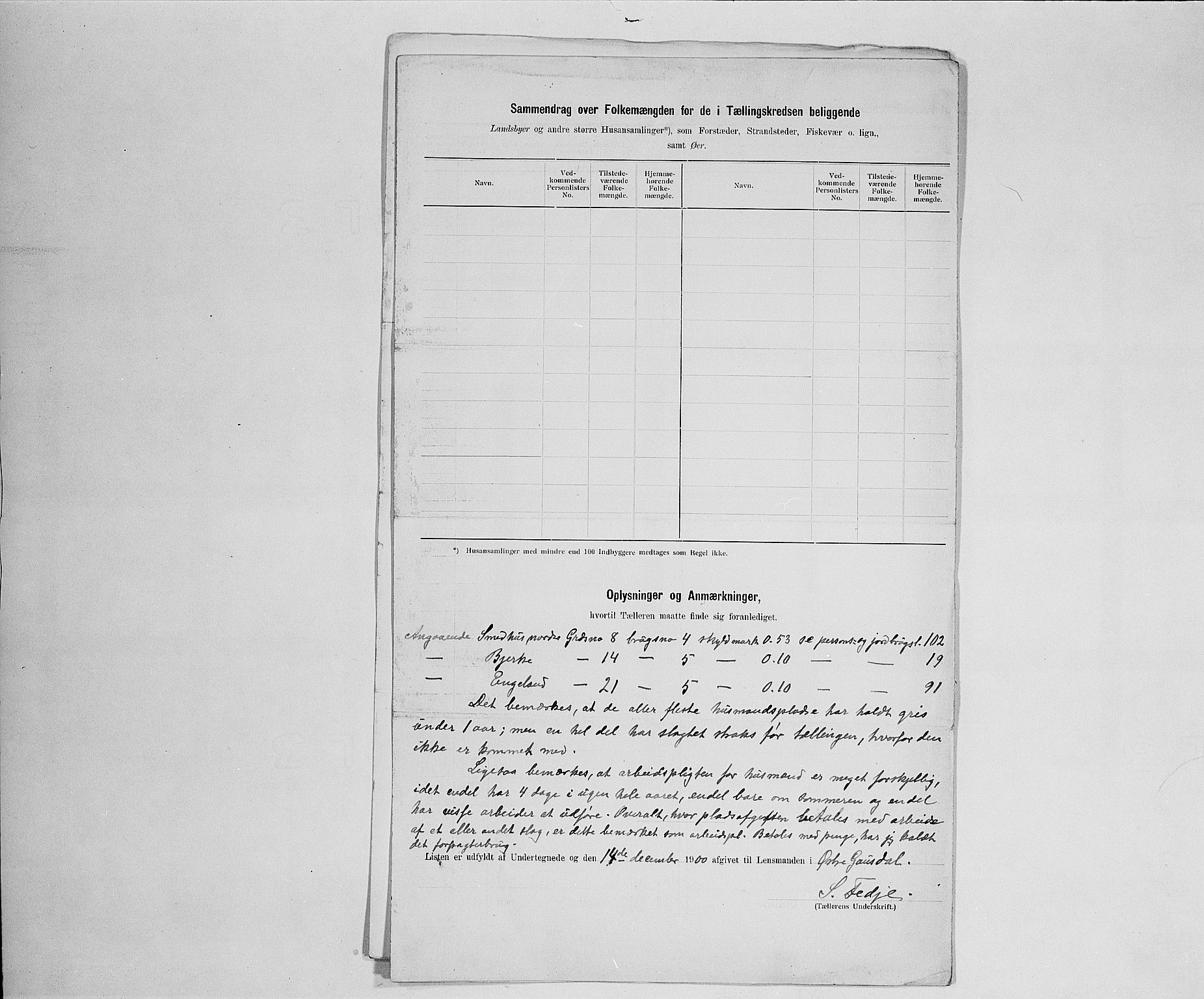 SAH, 1900 census for Østre Gausdal, 1900, p. 16