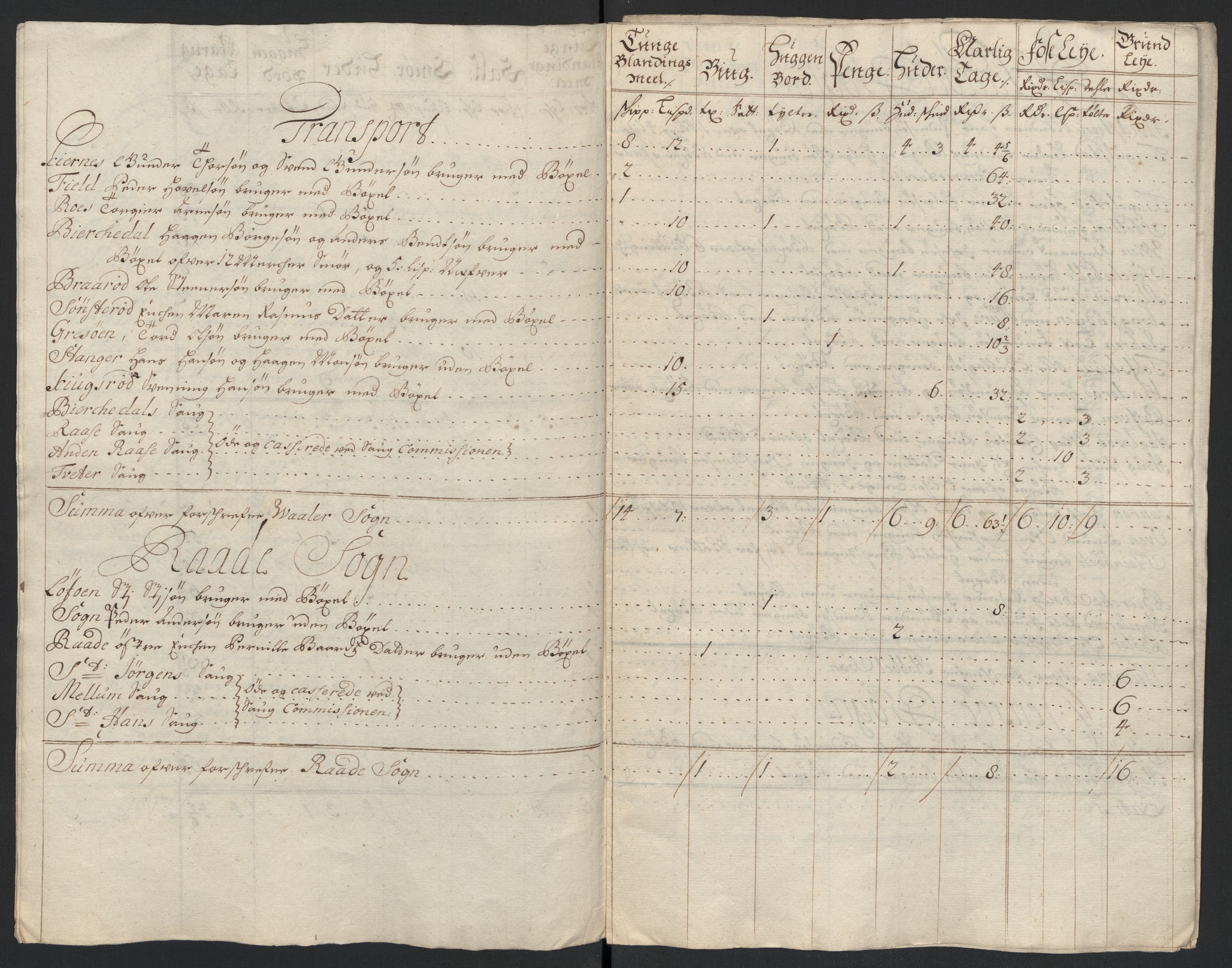 Rentekammeret inntil 1814, Reviderte regnskaper, Fogderegnskap, AV/RA-EA-4092/R04/L0134: Fogderegnskap Moss, Onsøy, Tune, Veme og Åbygge, 1707-1708, p. 263