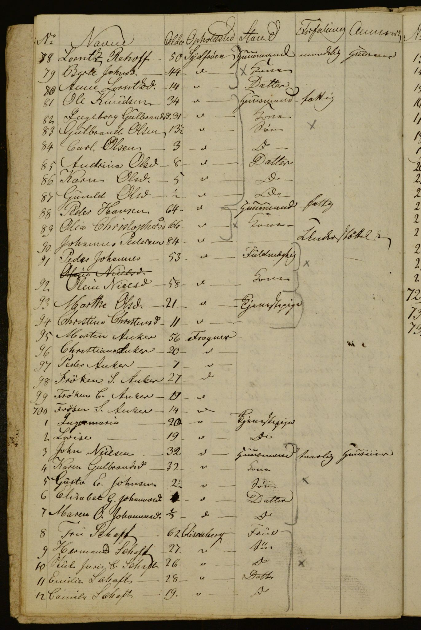 OBA, Census for Aker 1834, 1834