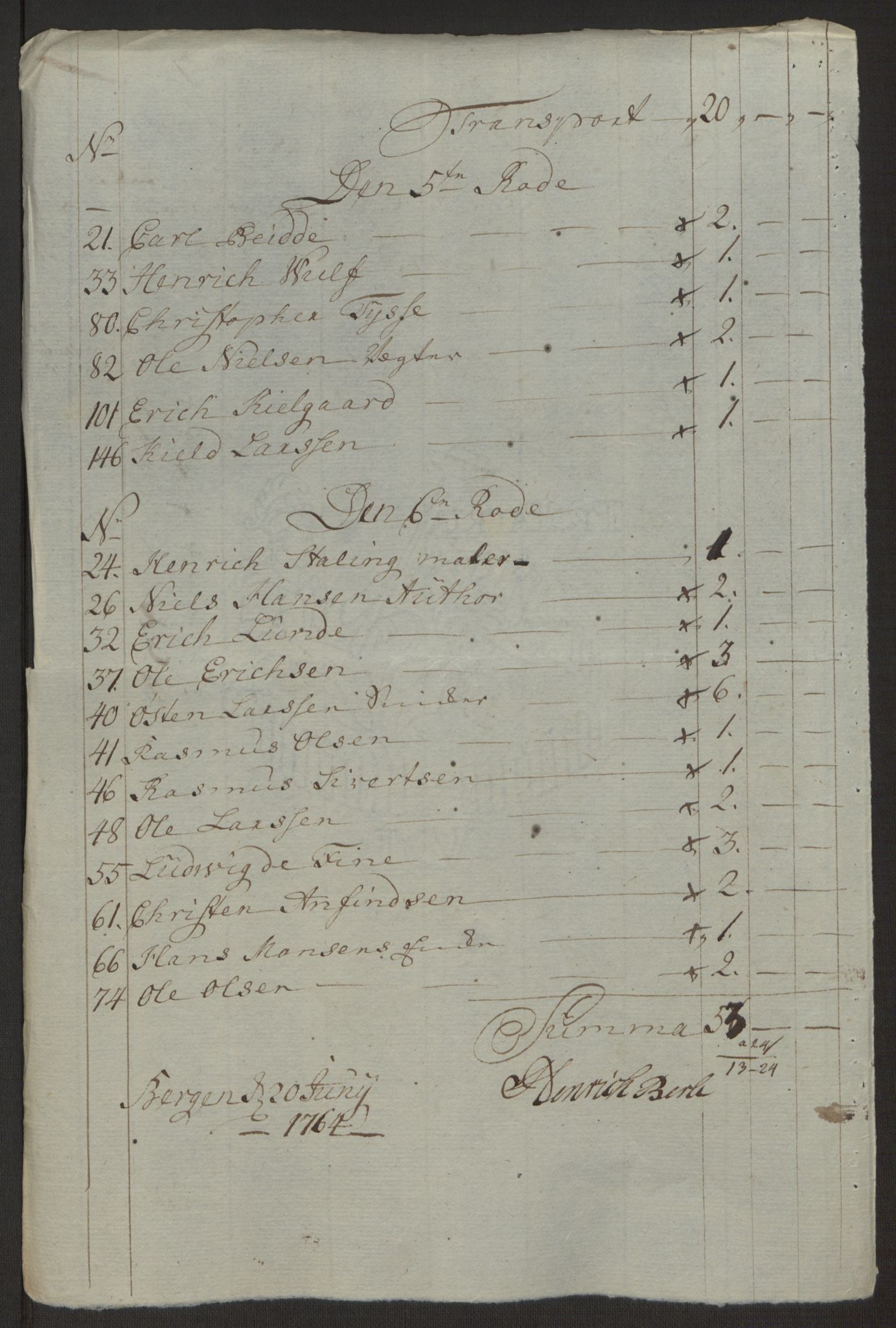 Rentekammeret inntil 1814, Reviderte regnskaper, Byregnskaper, AV/RA-EA-4066/R/Rp/L0366/0001: [P20] Kontribusjonsregnskap / Ekstraskatt, 1763, p. 257