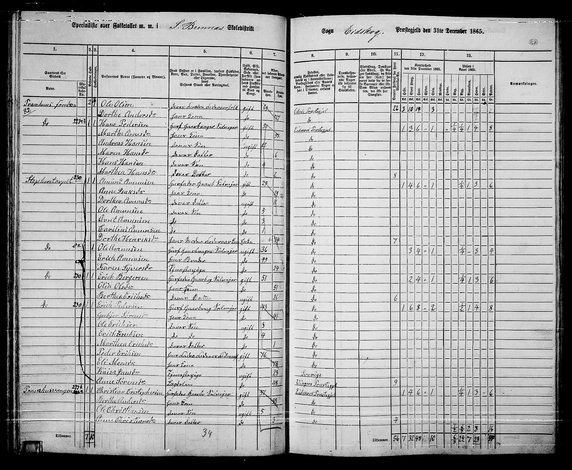 RA, 1865 census for Eidskog, 1865, p. 151