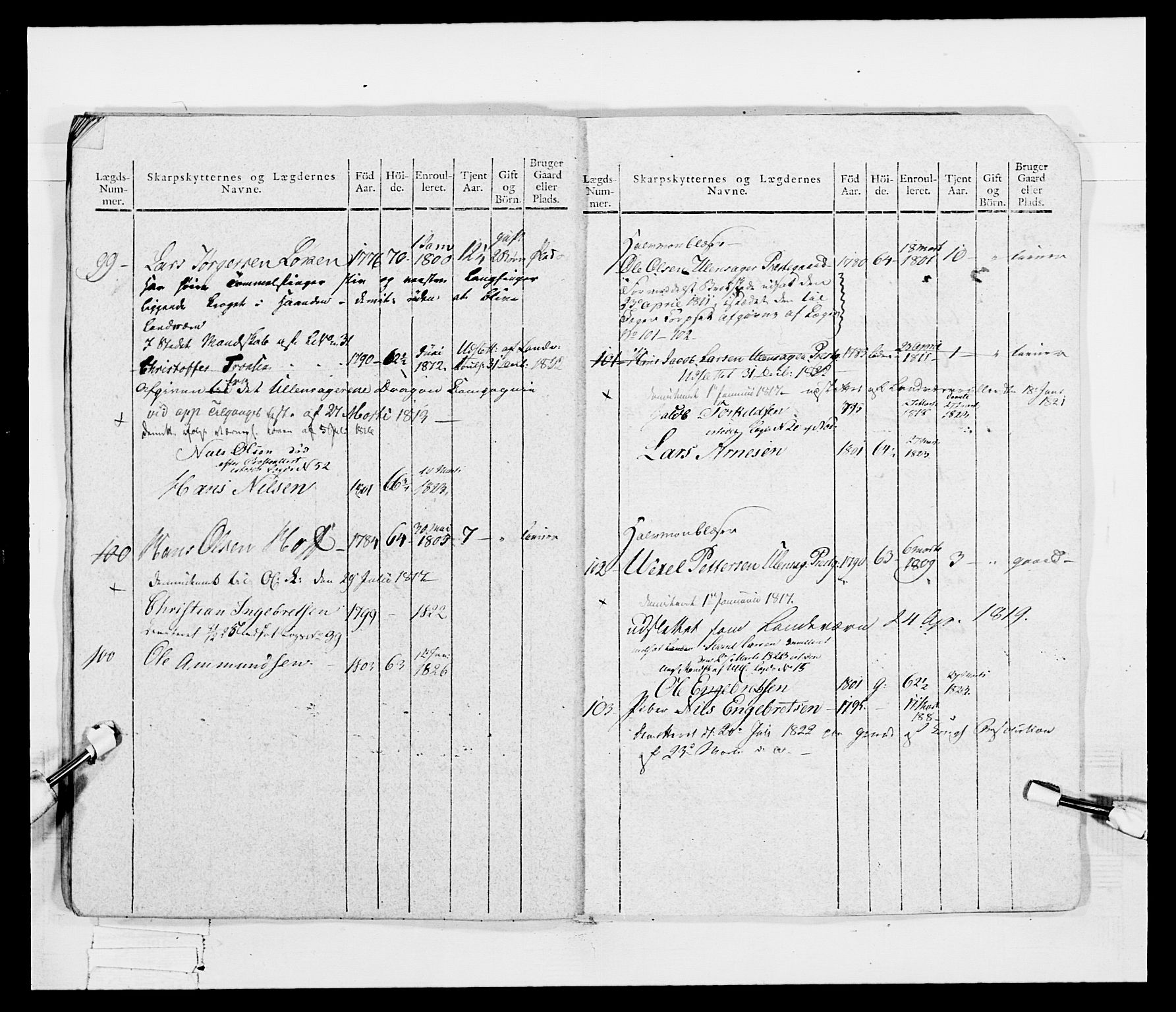 Generalitets- og kommissariatskollegiet, Det kongelige norske kommissariatskollegium, AV/RA-EA-5420/E/Eh/L0048: Akershusiske skarpskytterregiment, 1812, p. 253