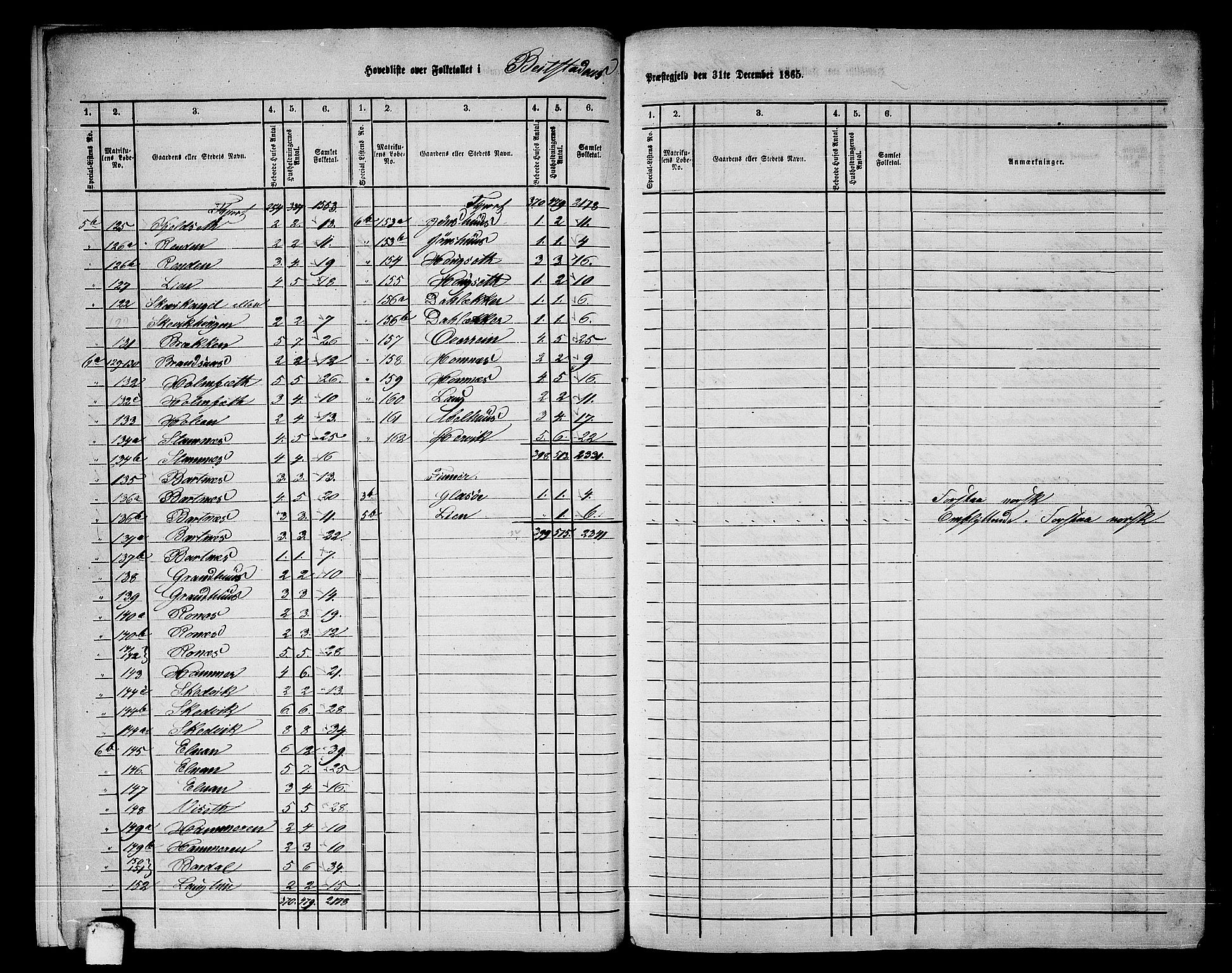 RA, 1865 census for Beitstad, 1865, p. 7