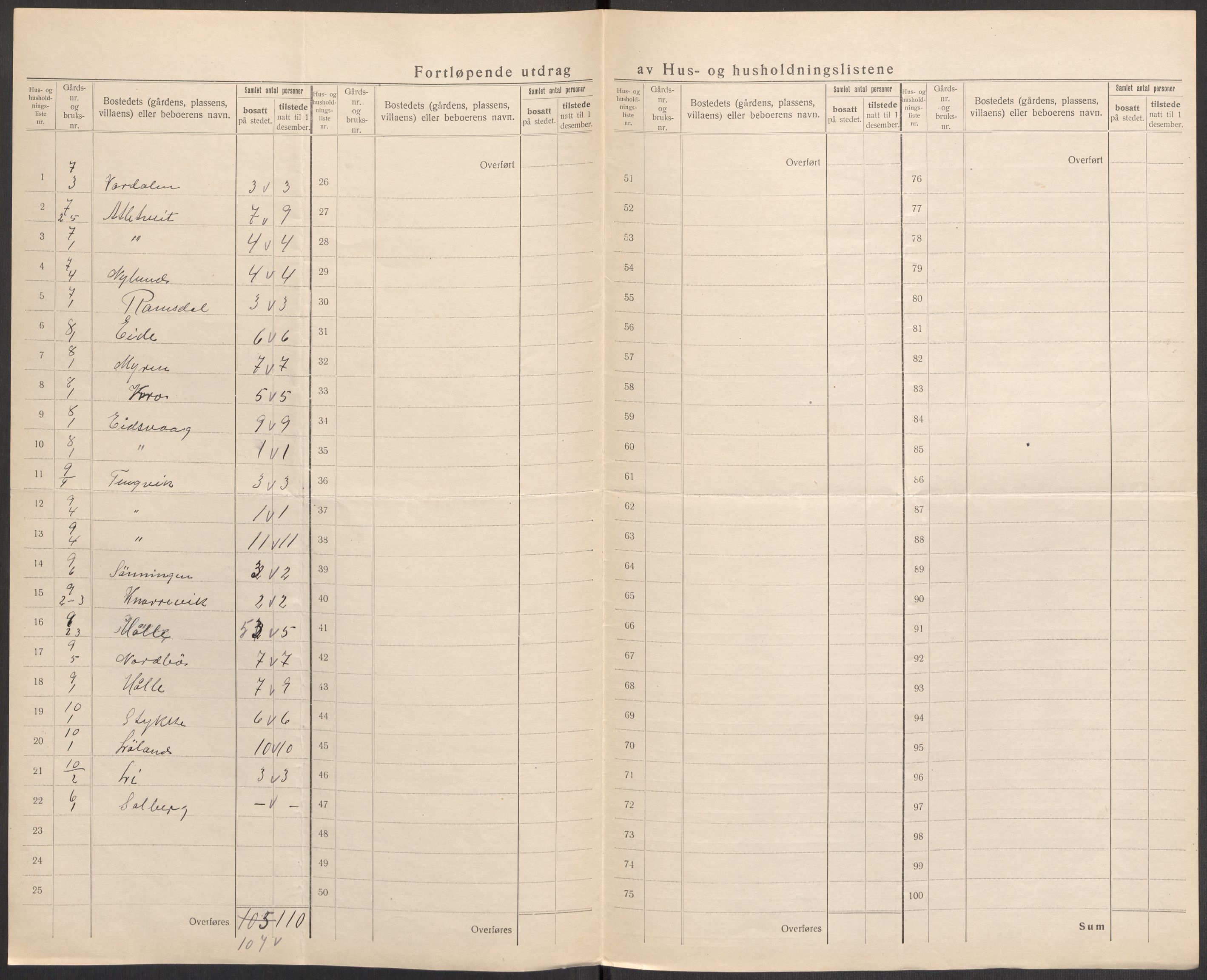 SAST, 1920 census for Sjernarøy, 1920, p. 17