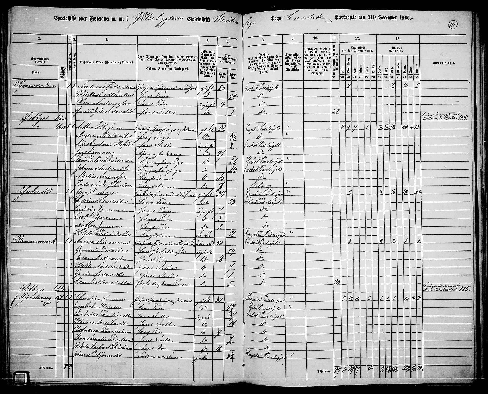 RA, 1865 census for Enebakk, 1865, p. 97