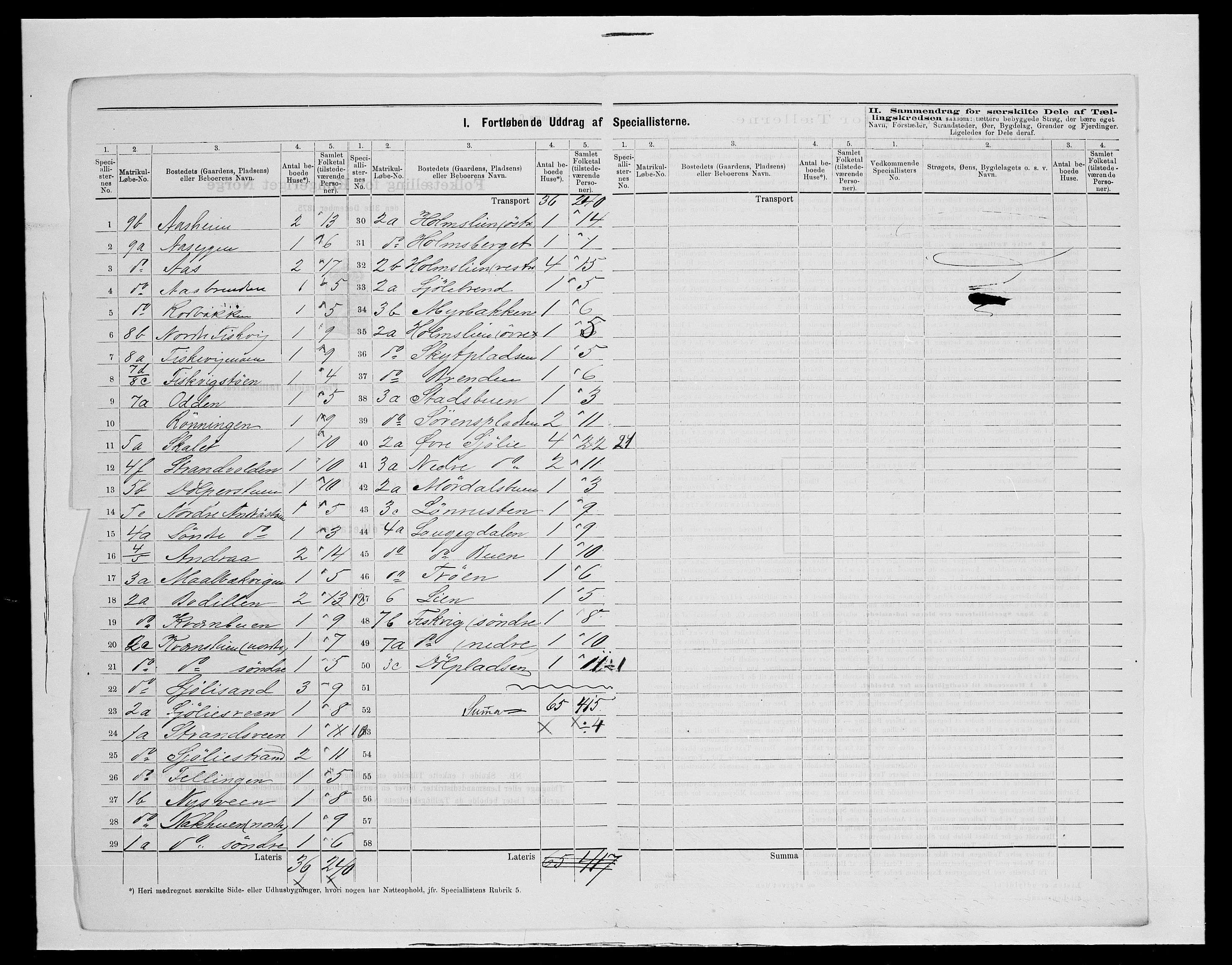 SAH, 1875 census for 0432P Rendalen, 1875, p. 25