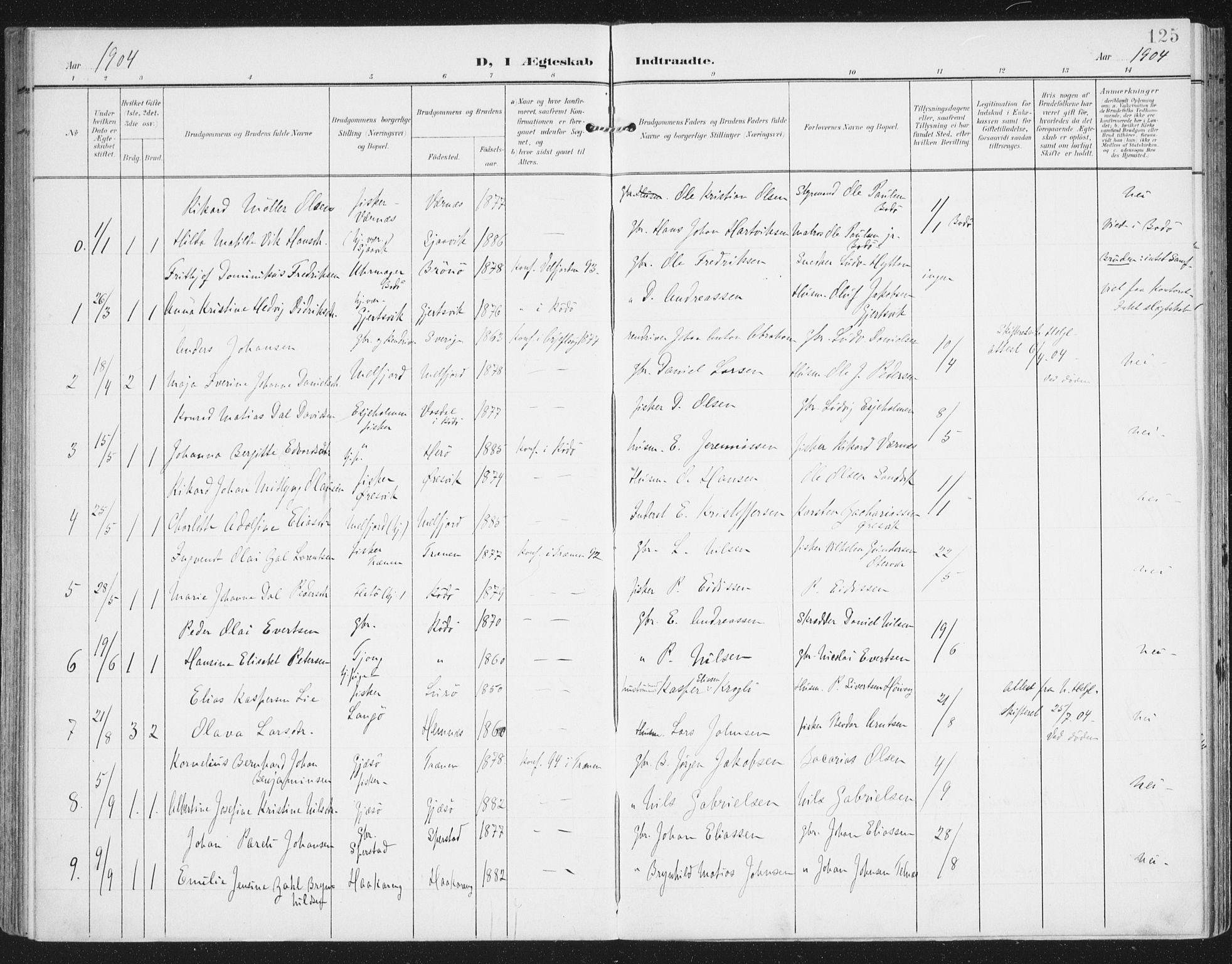 Ministerialprotokoller, klokkerbøker og fødselsregistre - Nordland, AV/SAT-A-1459/841/L0612: Parish register (official) no. 841A15, 1902-1910, p. 125