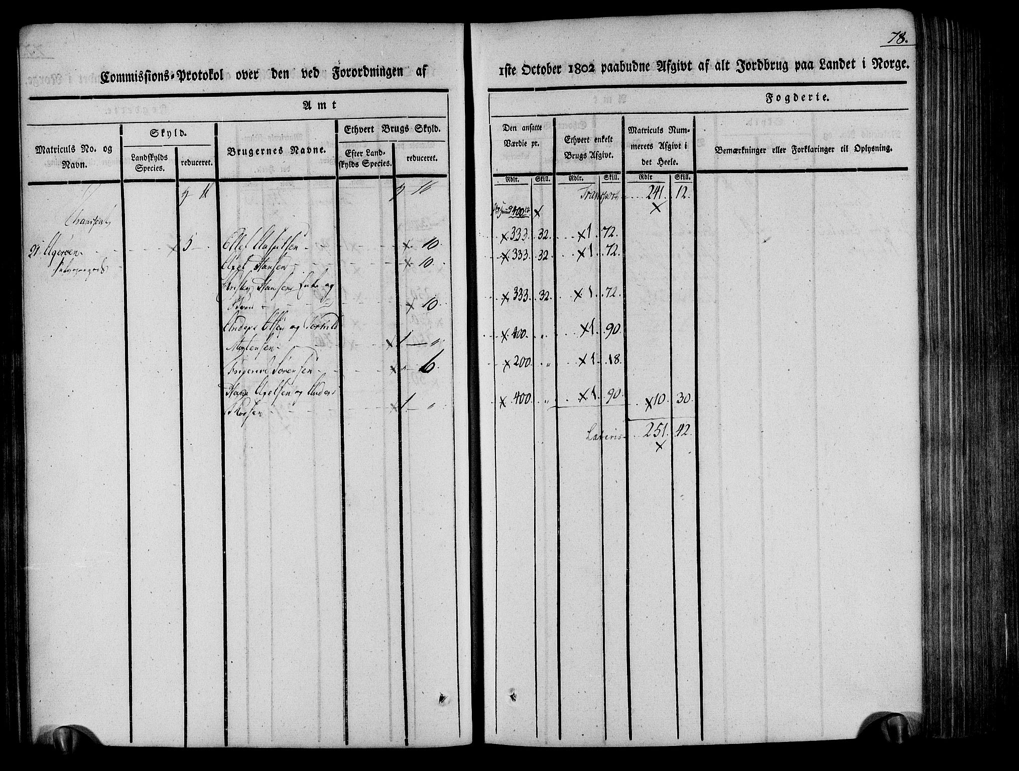 Rentekammeret inntil 1814, Realistisk ordnet avdeling, AV/RA-EA-4070/N/Ne/Nea/L0078: Nedenes fogderi. Kommisjonsprotokoll "Nr. 1", for Sand og Bringsvær skipreider, 1803, p. 80