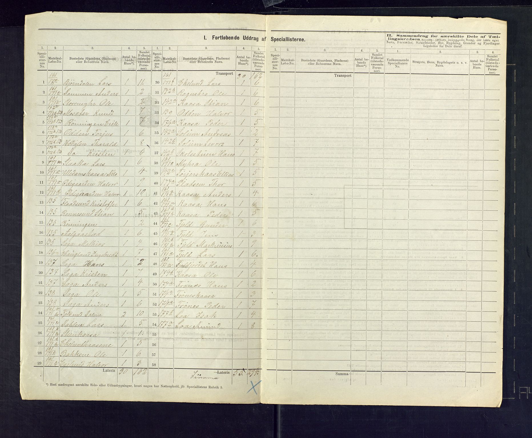 SAKO, 1875 census for 0818P Solum, 1875, p. 69