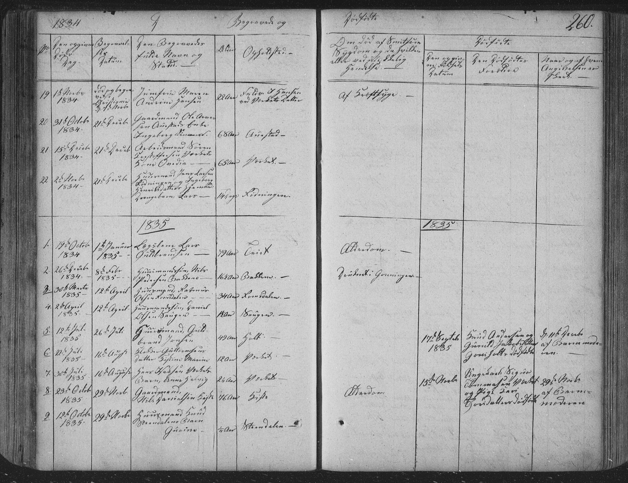 Siljan kirkebøker, SAKO/A-300/F/Fa/L0001: Parish register (official) no. 1, 1831-1870, p. 260