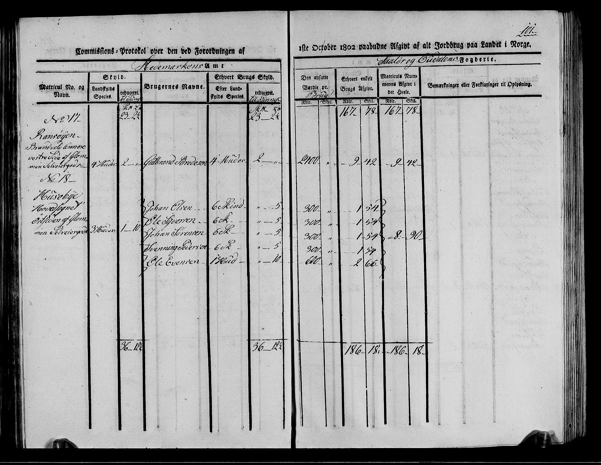 Rentekammeret inntil 1814, Realistisk ordnet avdeling, AV/RA-EA-4070/N/Ne/Nea/L0026: Solør og Odal fogderi. Kommisjonsprotokoll (gjenpart), 1803, p. 101