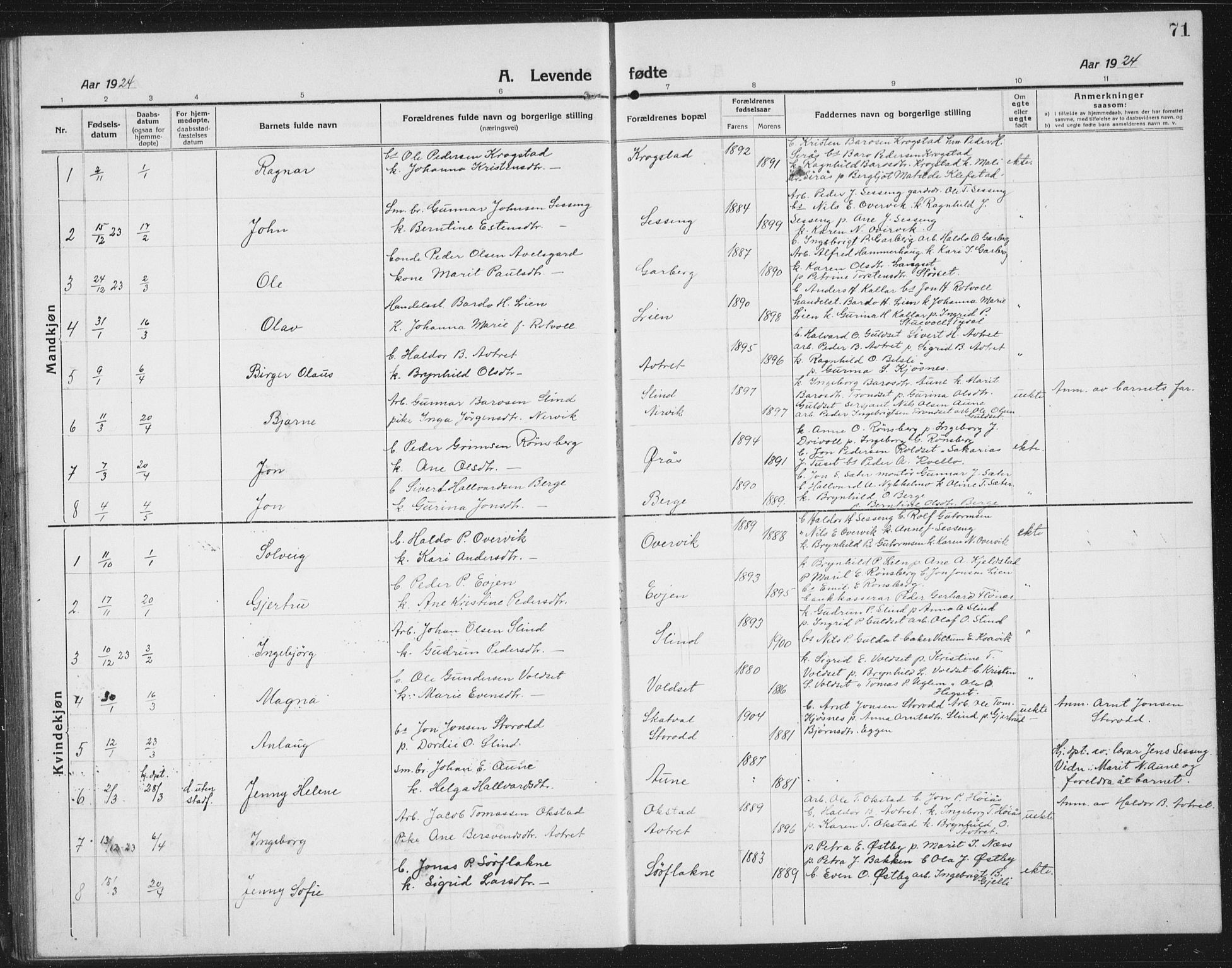 Ministerialprotokoller, klokkerbøker og fødselsregistre - Sør-Trøndelag, SAT/A-1456/695/L1158: Parish register (copy) no. 695C09, 1913-1940, p. 71