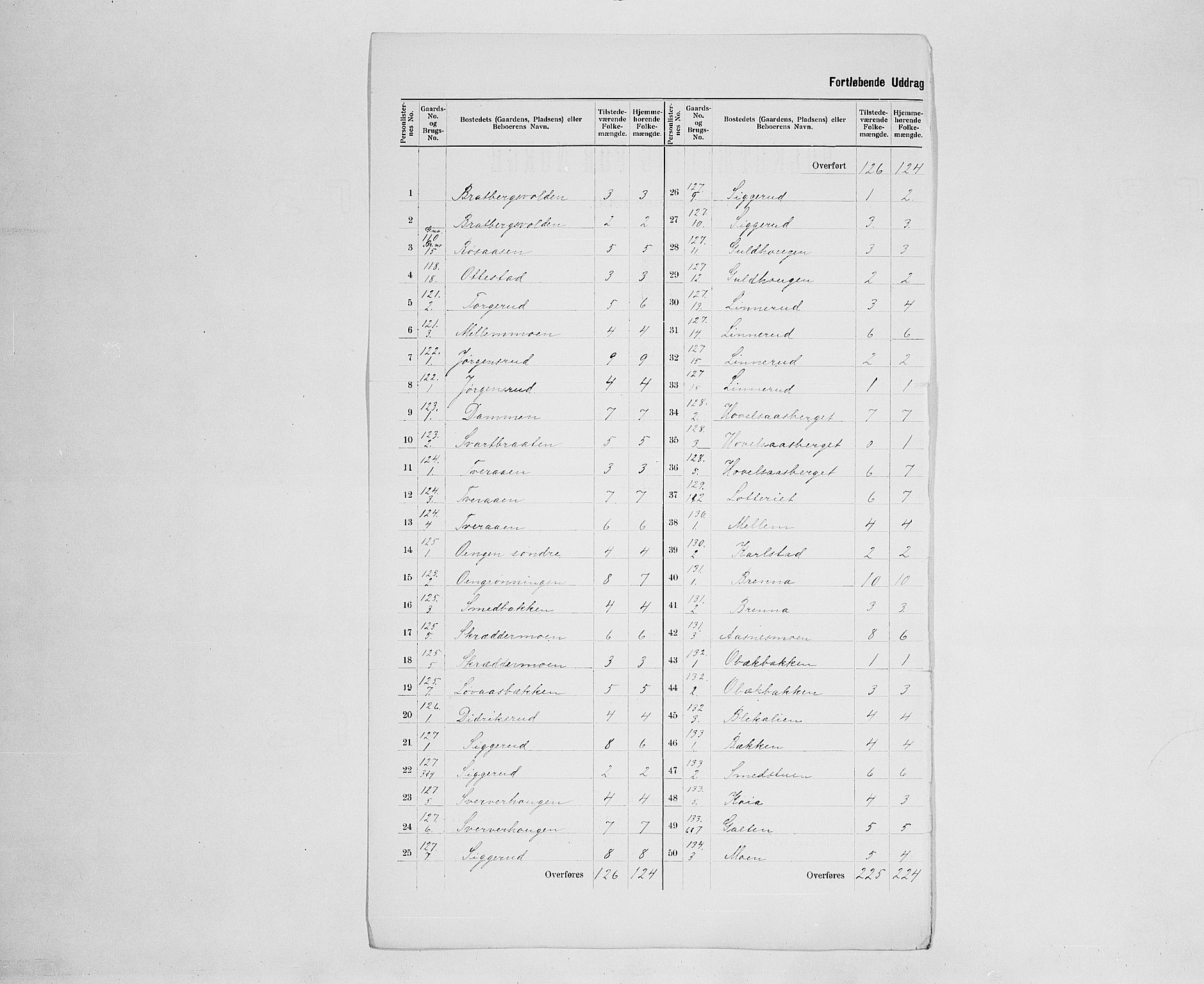 SAH, 1900 census for Åsnes, 1900, p. 21