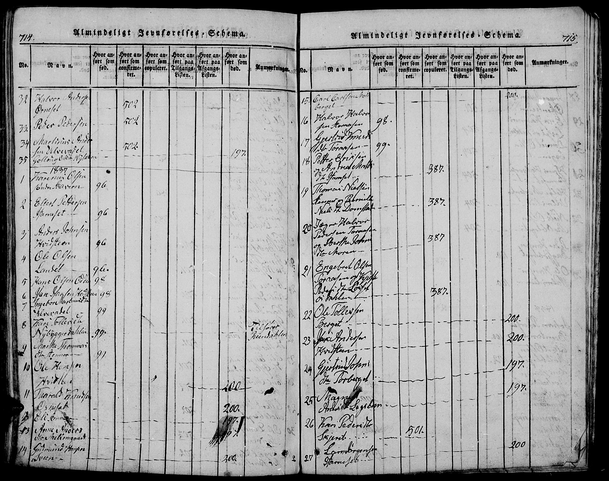 Trysil prestekontor, AV/SAH-PREST-046/H/Ha/Hab/L0005: Parish register (copy) no. 5, 1814-1877, p. 714-715