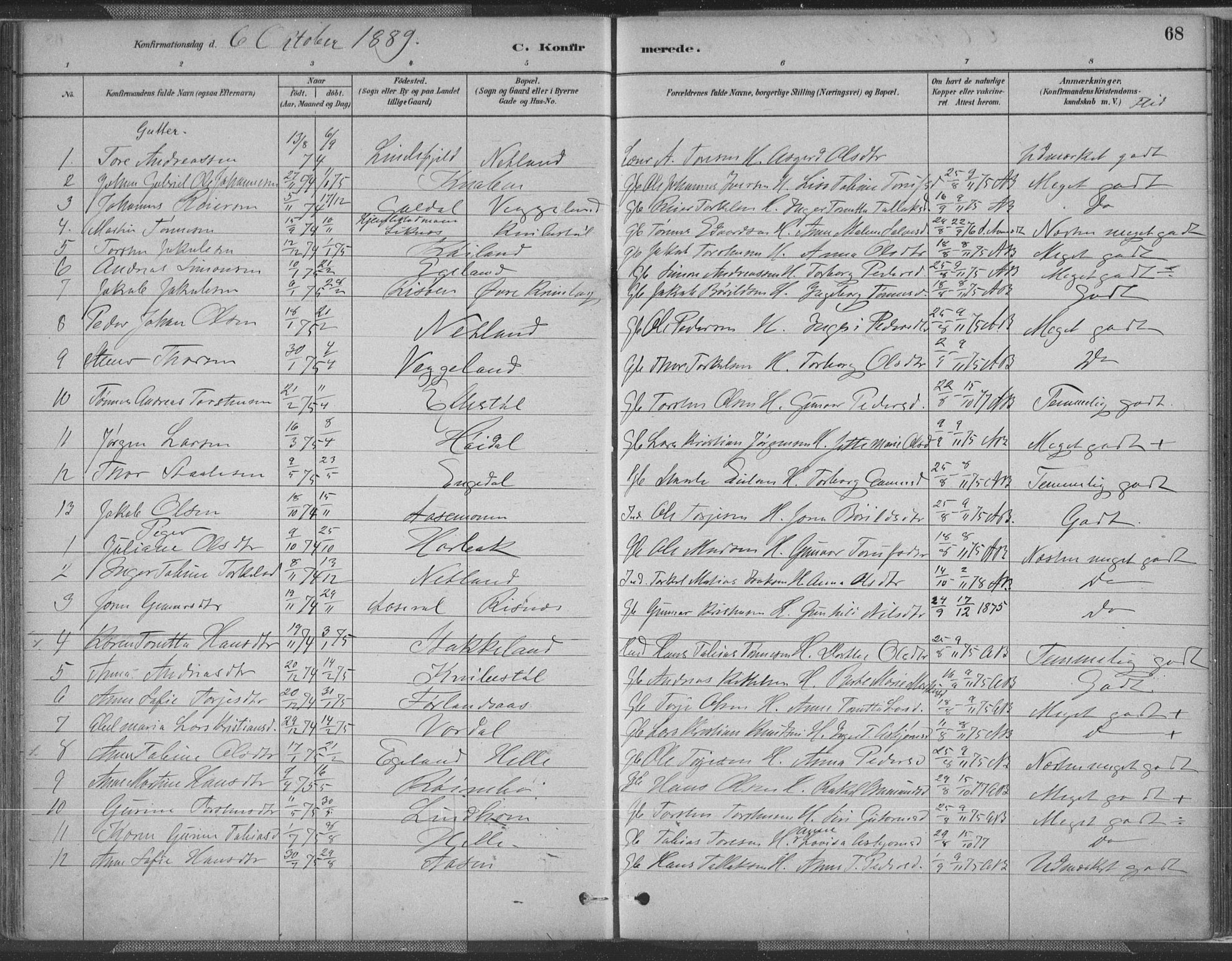 Fjotland sokneprestkontor, AV/SAK-1111-0010/F/Fa/L0002: Parish register (official) no. A 2, 1880-1898, p. 68