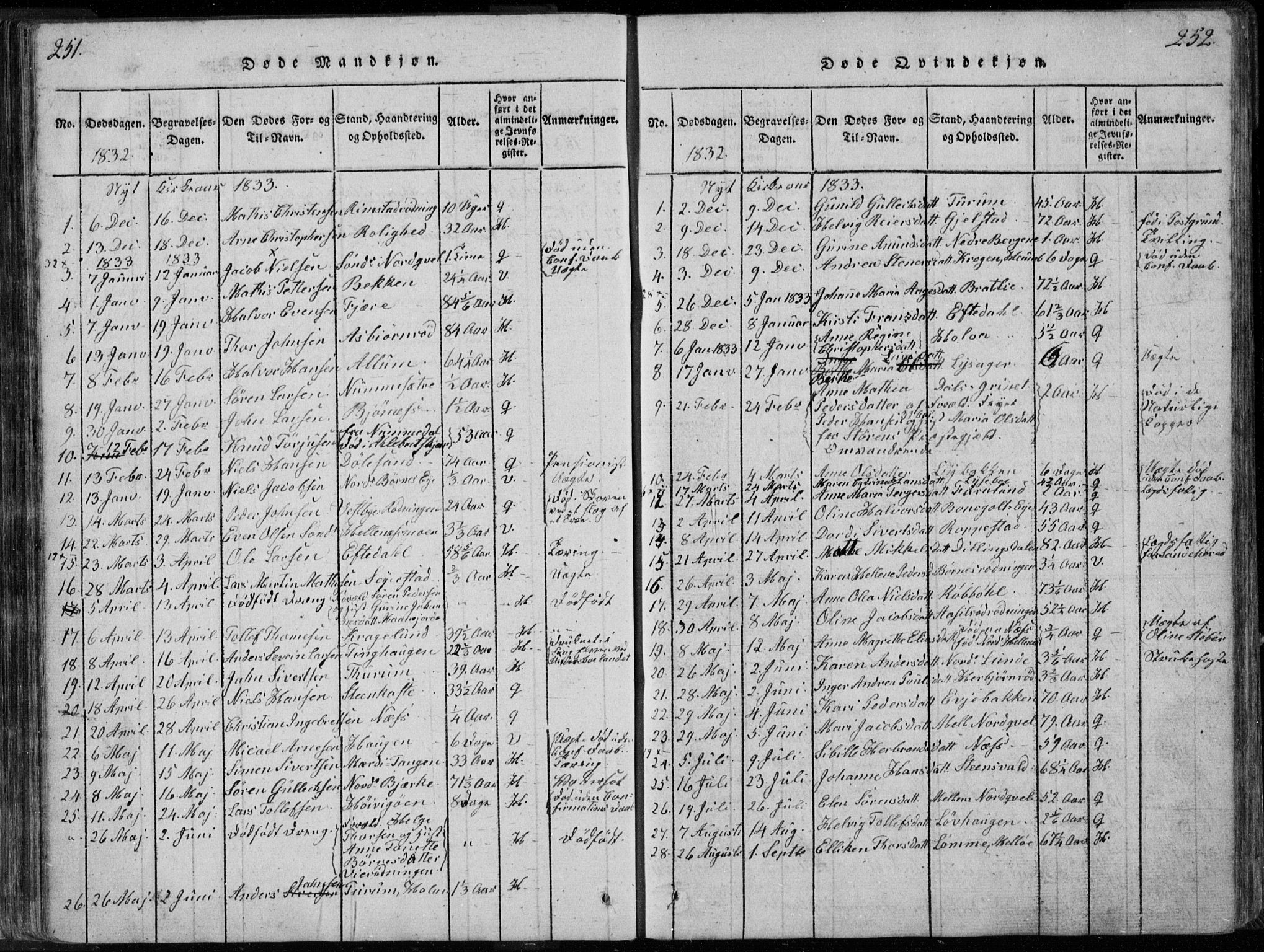 Hedrum kirkebøker, SAKO/A-344/F/Fa/L0004: Parish register (official) no. I 4, 1817-1835, p. 251-252