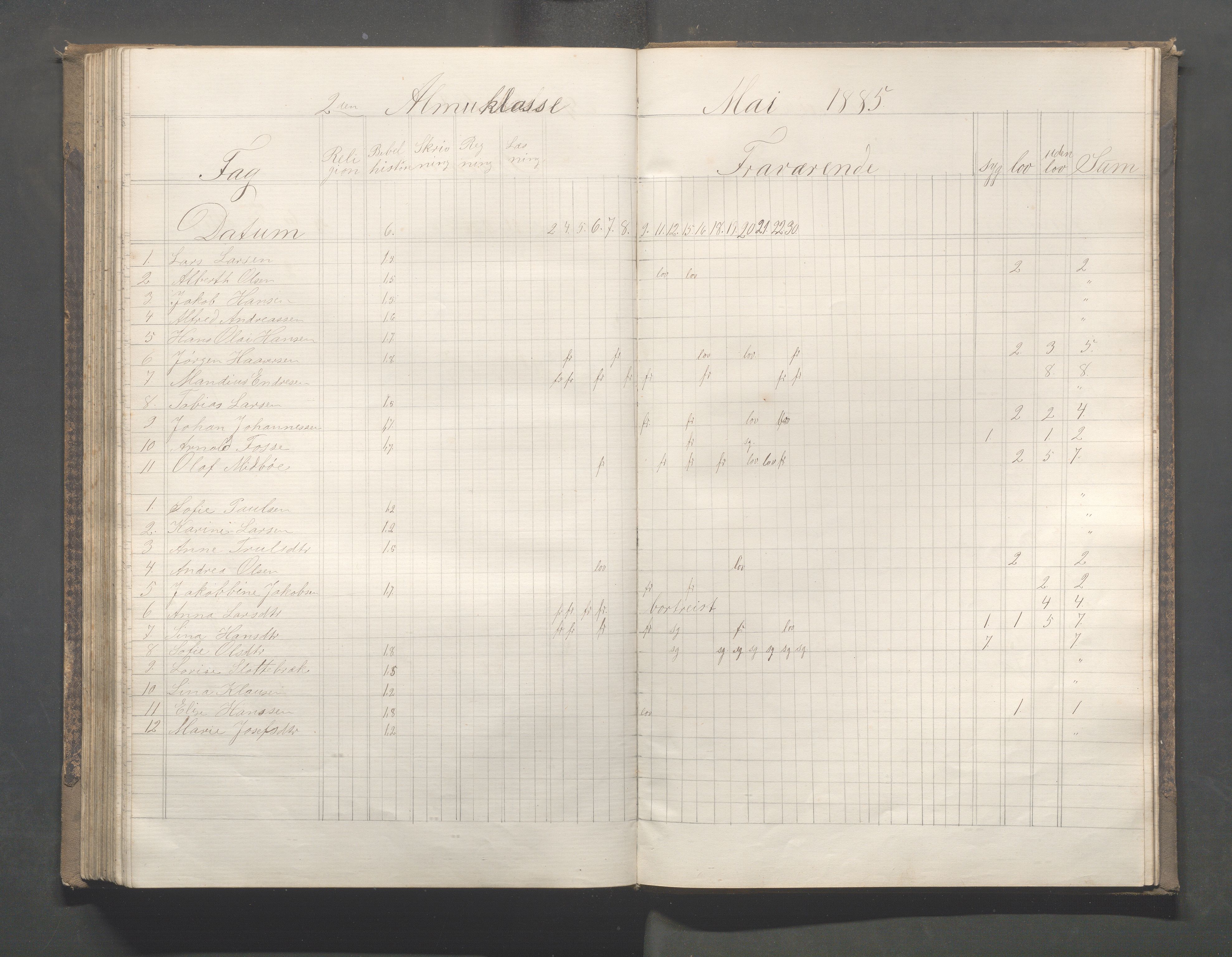 Skudeneshavn kommune - Skudeneshavn skole, IKAR/A-373/F/L0005: Karakterprotokoll, 1878-1886, p. 169