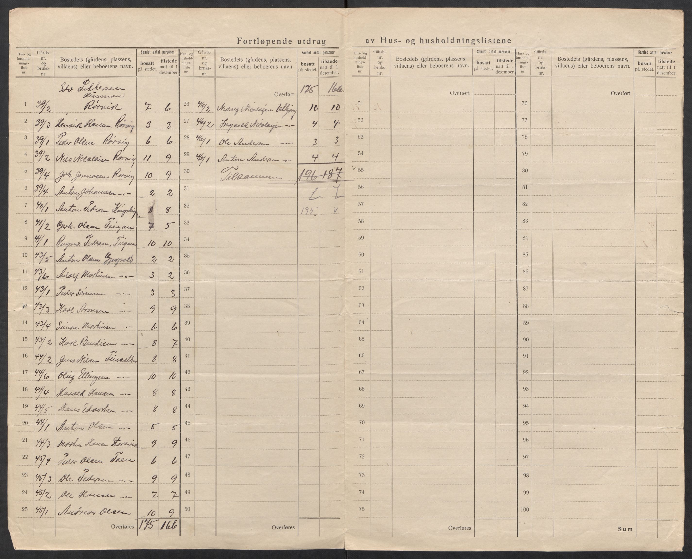 SAT, 1920 census for Hadsel, 1920, p. 42