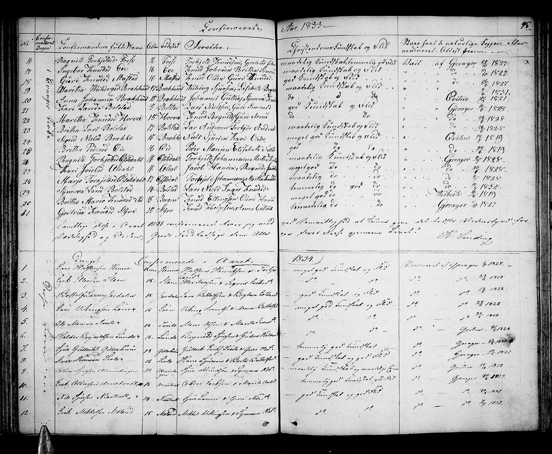 Voss sokneprestembete, AV/SAB-A-79001: Curate's parish register no. A 1, 1821-1841, p. 95