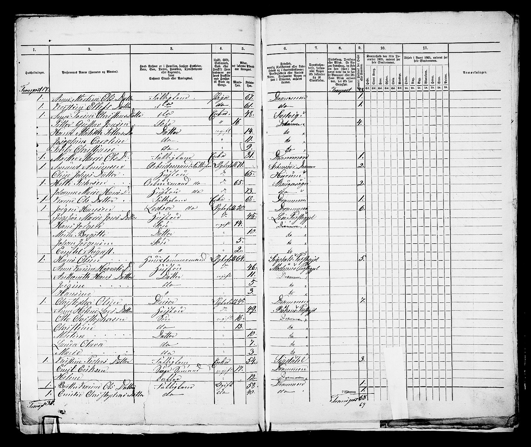 RA, 1865 census for Strømsø in Drammen, 1865, p. 3