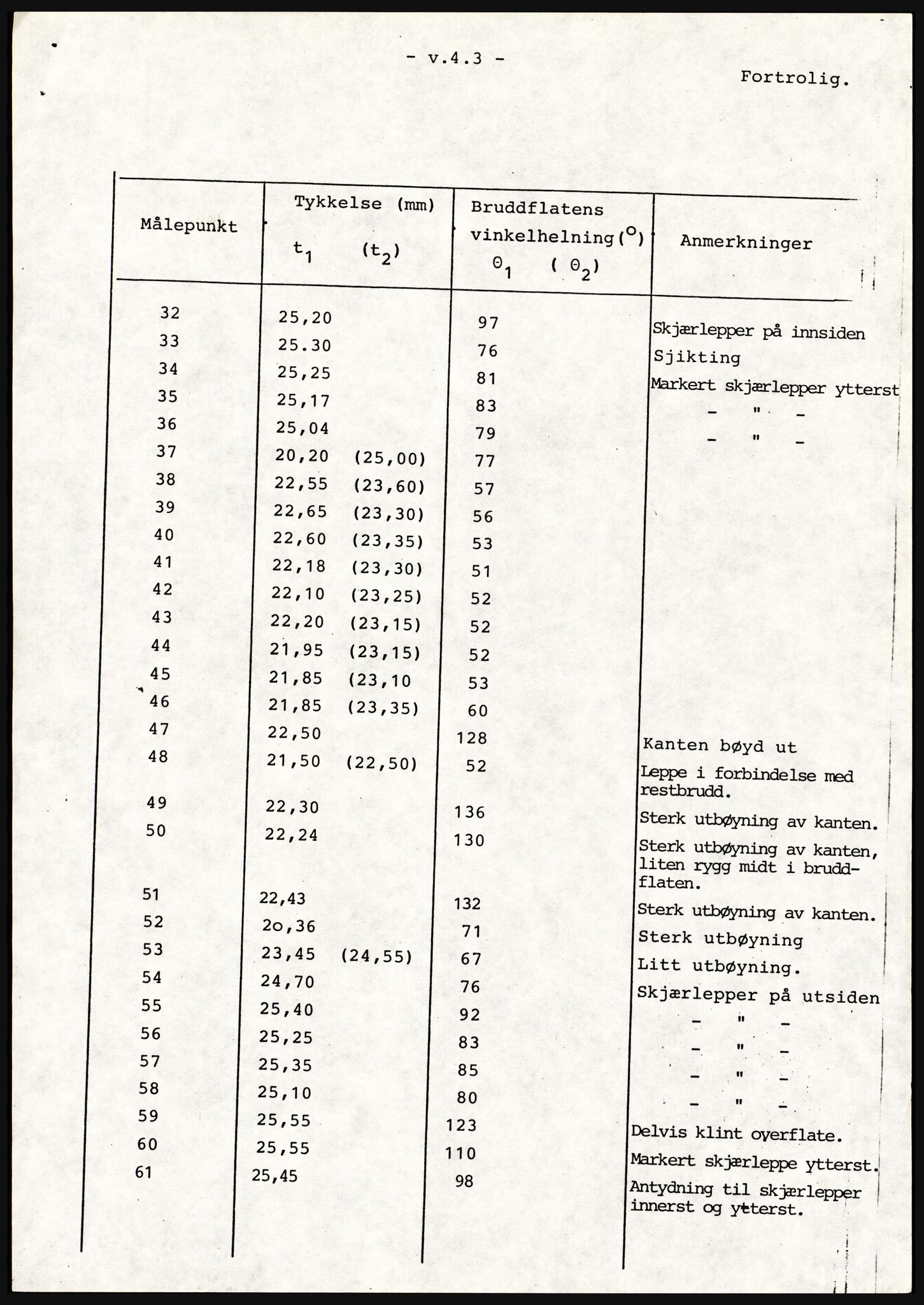 Justisdepartementet, Granskningskommisjonen ved Alexander Kielland-ulykken 27.3.1980, AV/RA-S-1165/D/L0021: V Forankring (Doku.liste + V1-V3 av 3)/W Materialundersøkelser (Doku.liste + W1-W10 av 10 - W9 eske 26), 1980-1981, p. 79