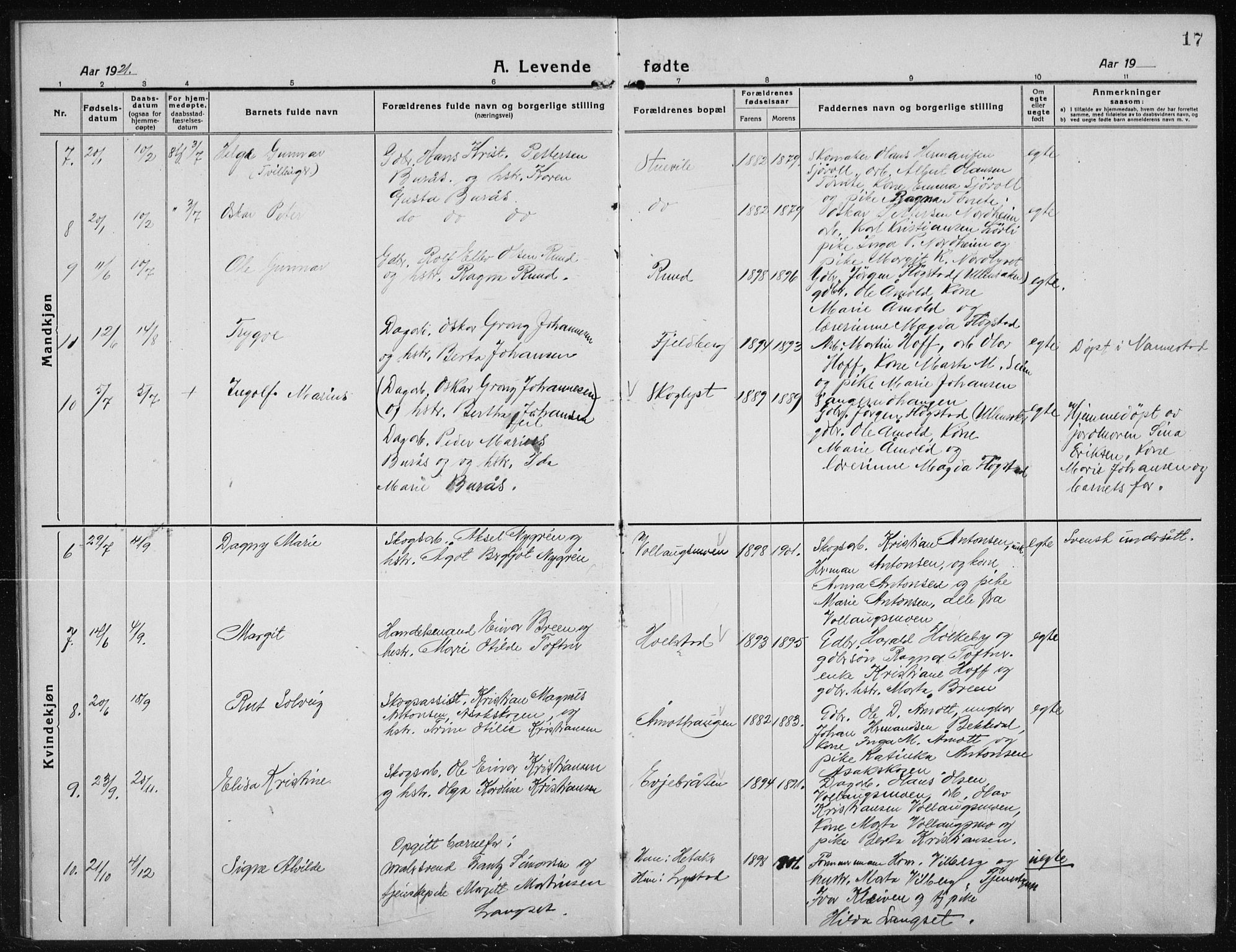 Nannestad prestekontor Kirkebøker, AV/SAO-A-10414a/G/Gc/L0002: Parish register (copy) no. III 2, 1917-1940, p. 17