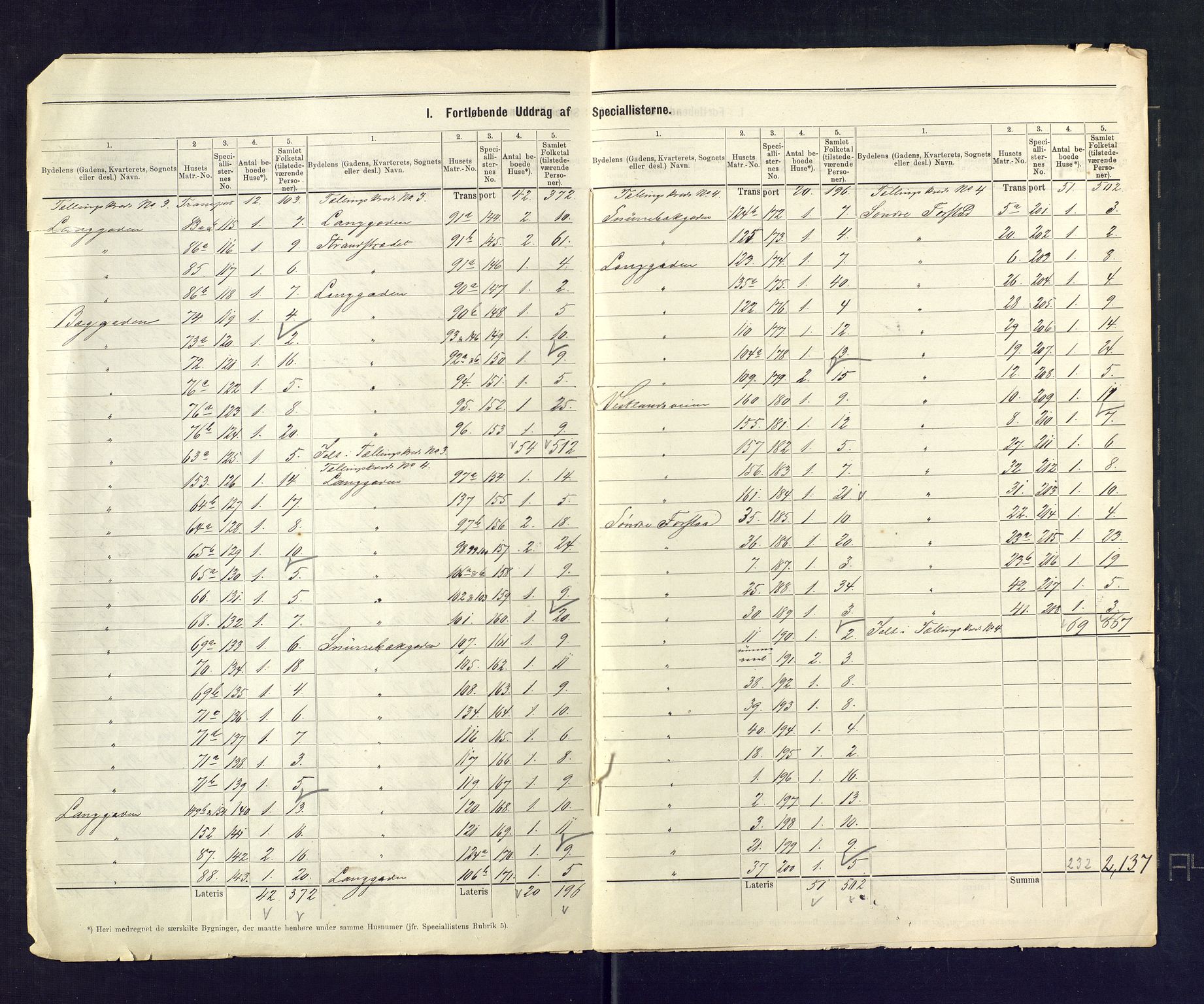 SAKO, 1875 census for 0702P Holmestrand, 1875, p. 4