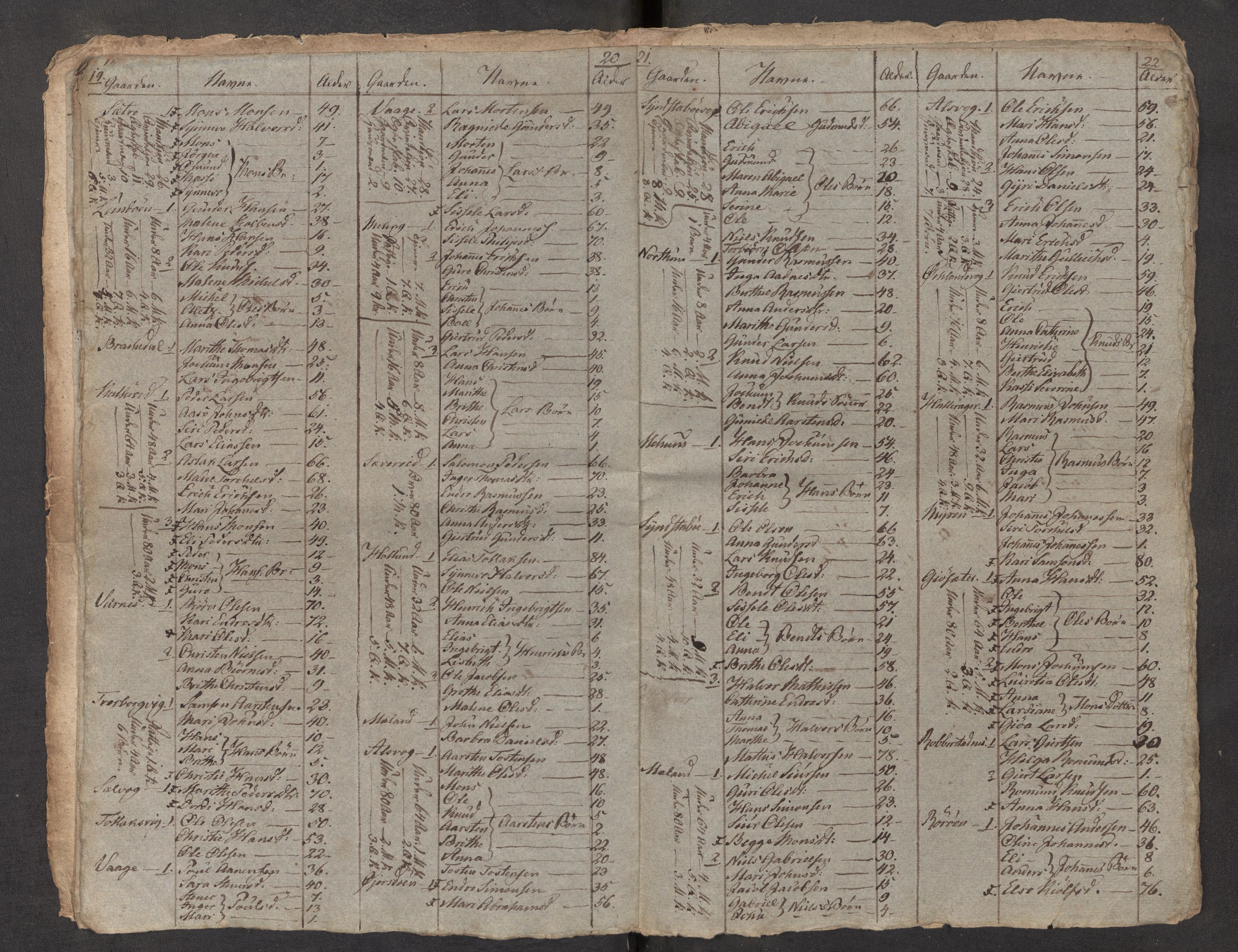 SAB, 1815 census for 1218P Finnås parish, 1815