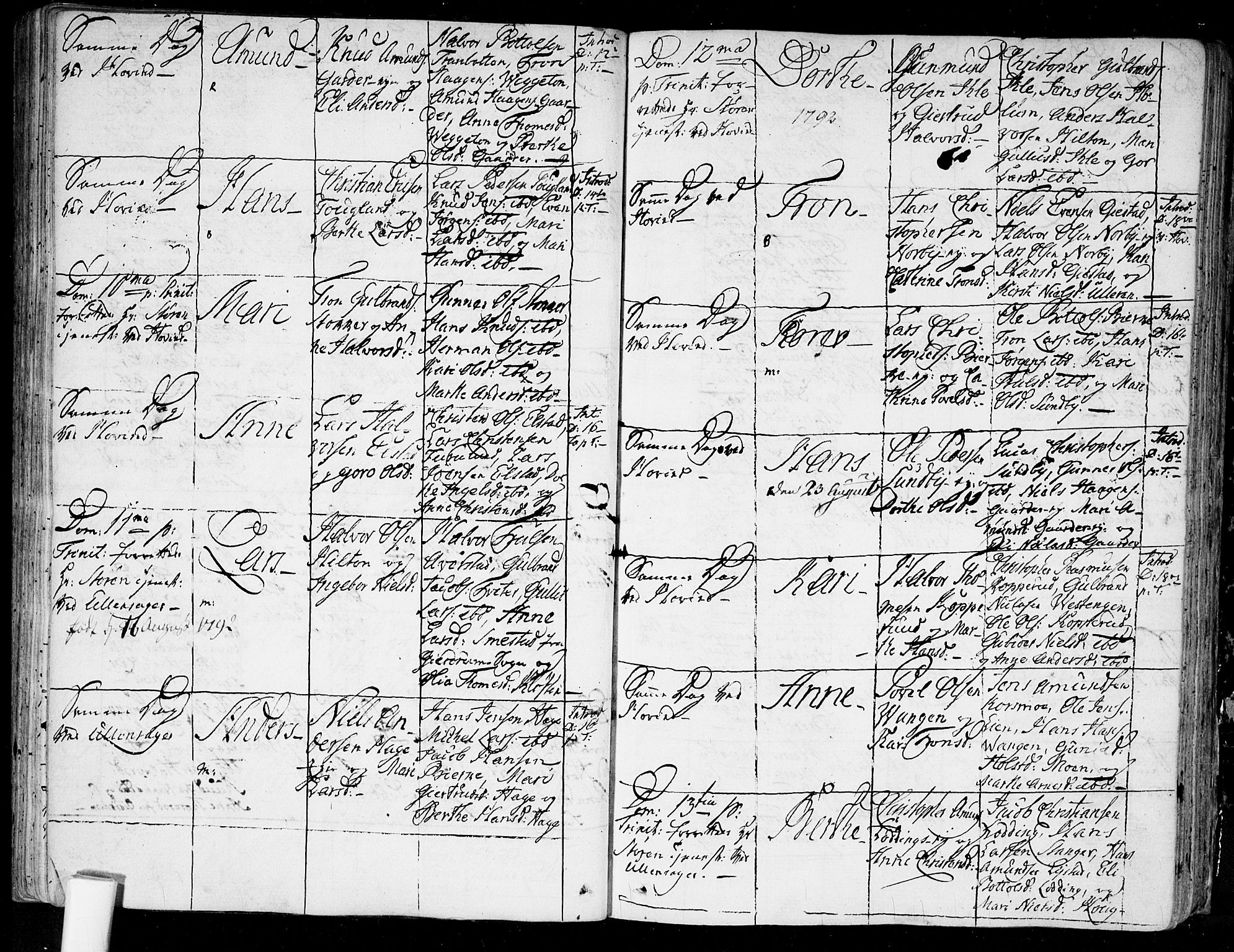 Ullensaker prestekontor Kirkebøker, AV/SAO-A-10236a/F/Fa/L0007: Parish register (official) no. I 7, 1786-1815