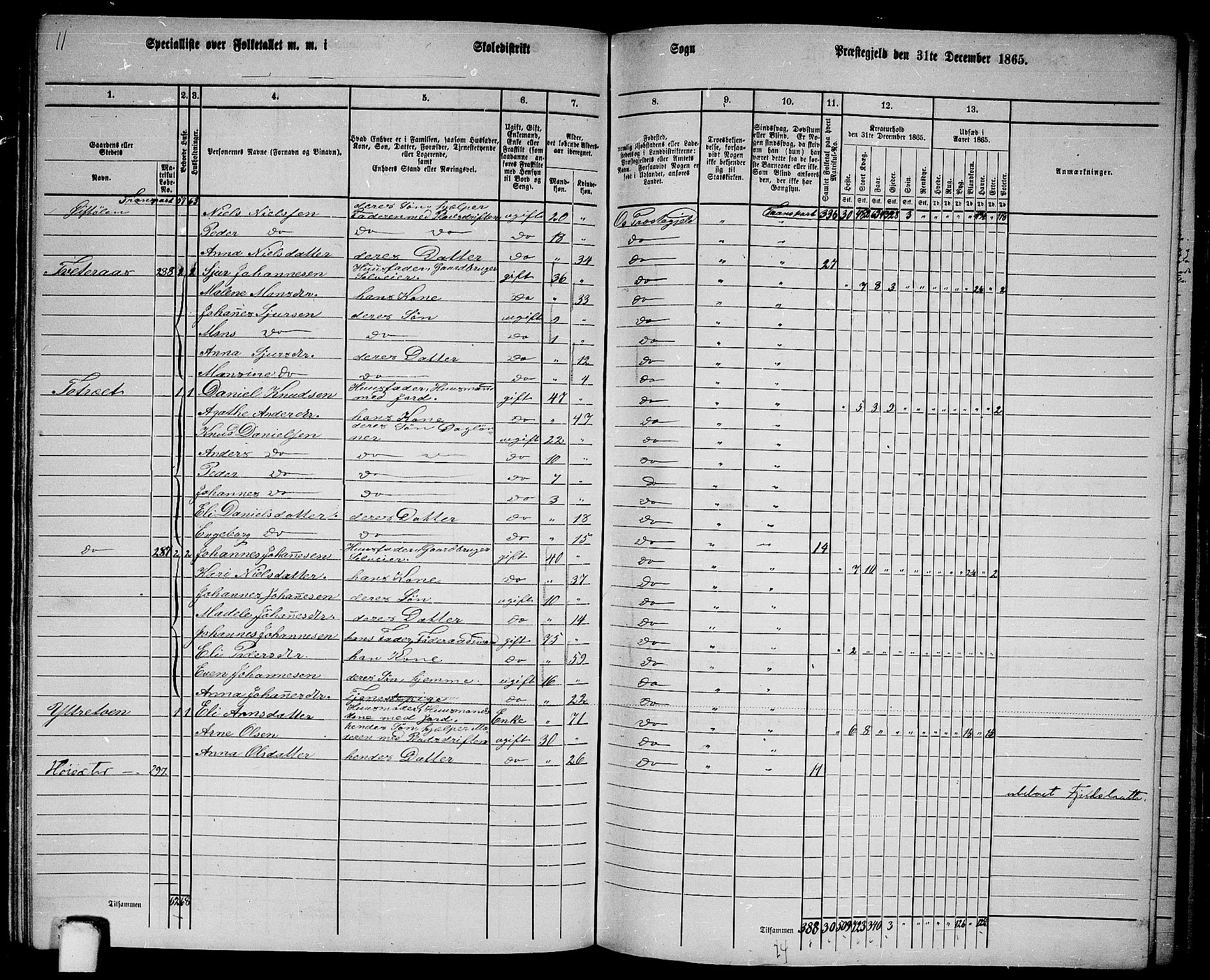 RA, 1865 census for Os, 1865, p. 135