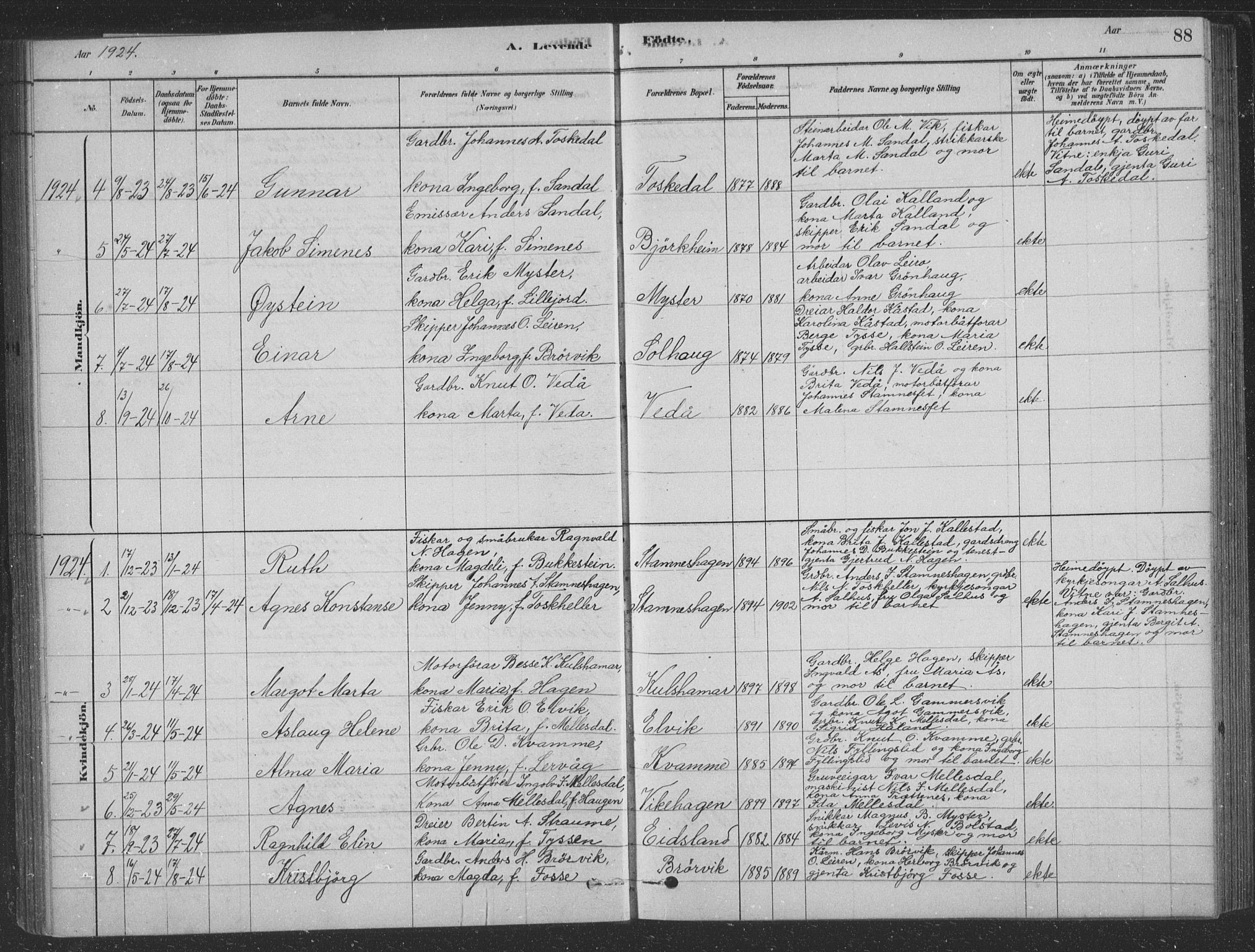 Vaksdal Sokneprestembete, SAB/A-78901/H/Hab: Parish register (copy) no. D 1, 1878-1939, p. 88
