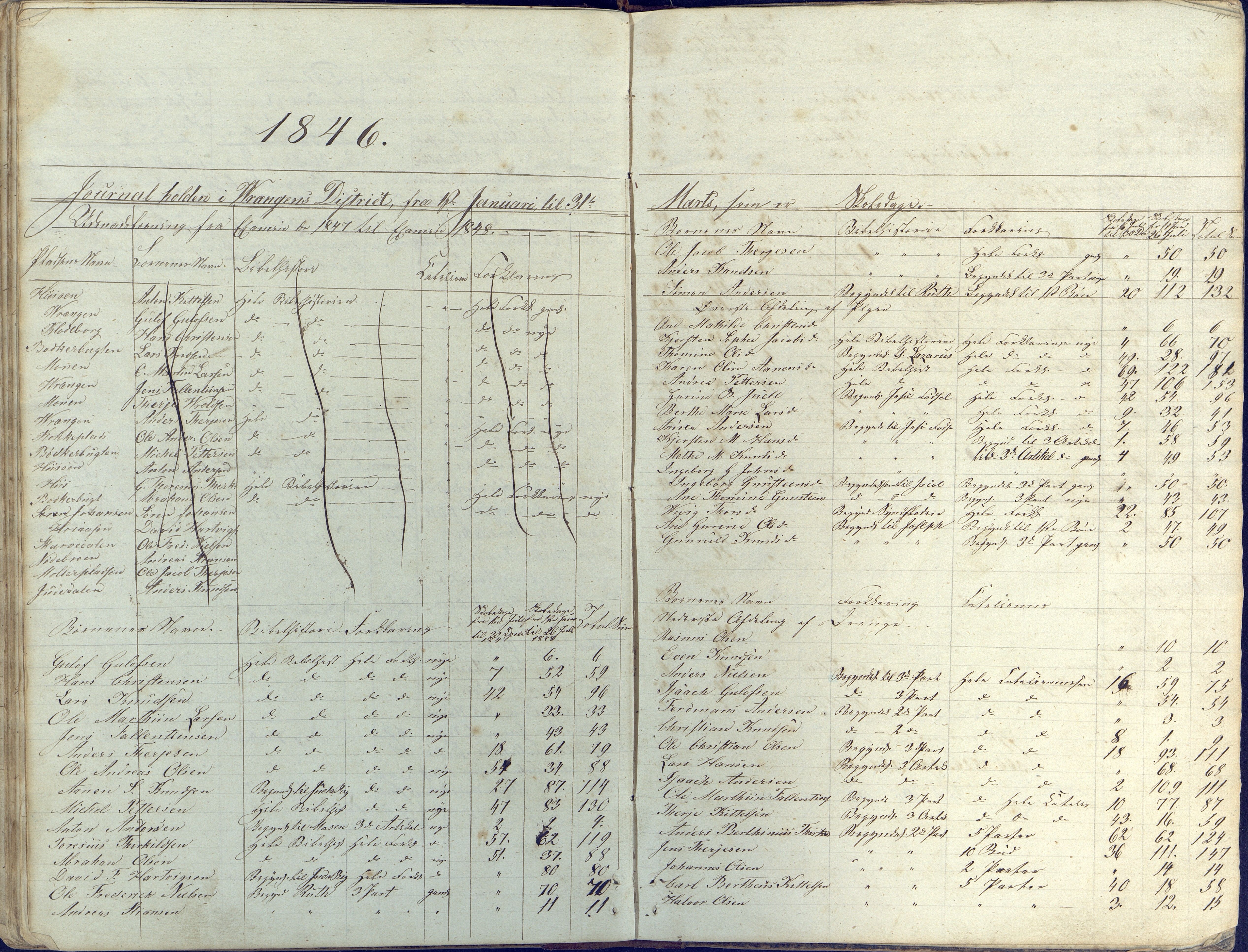 Øyestad kommune frem til 1979, AAKS/KA0920-PK/06/06K/L0003: Skolejournal, 1842-1846, p. 42