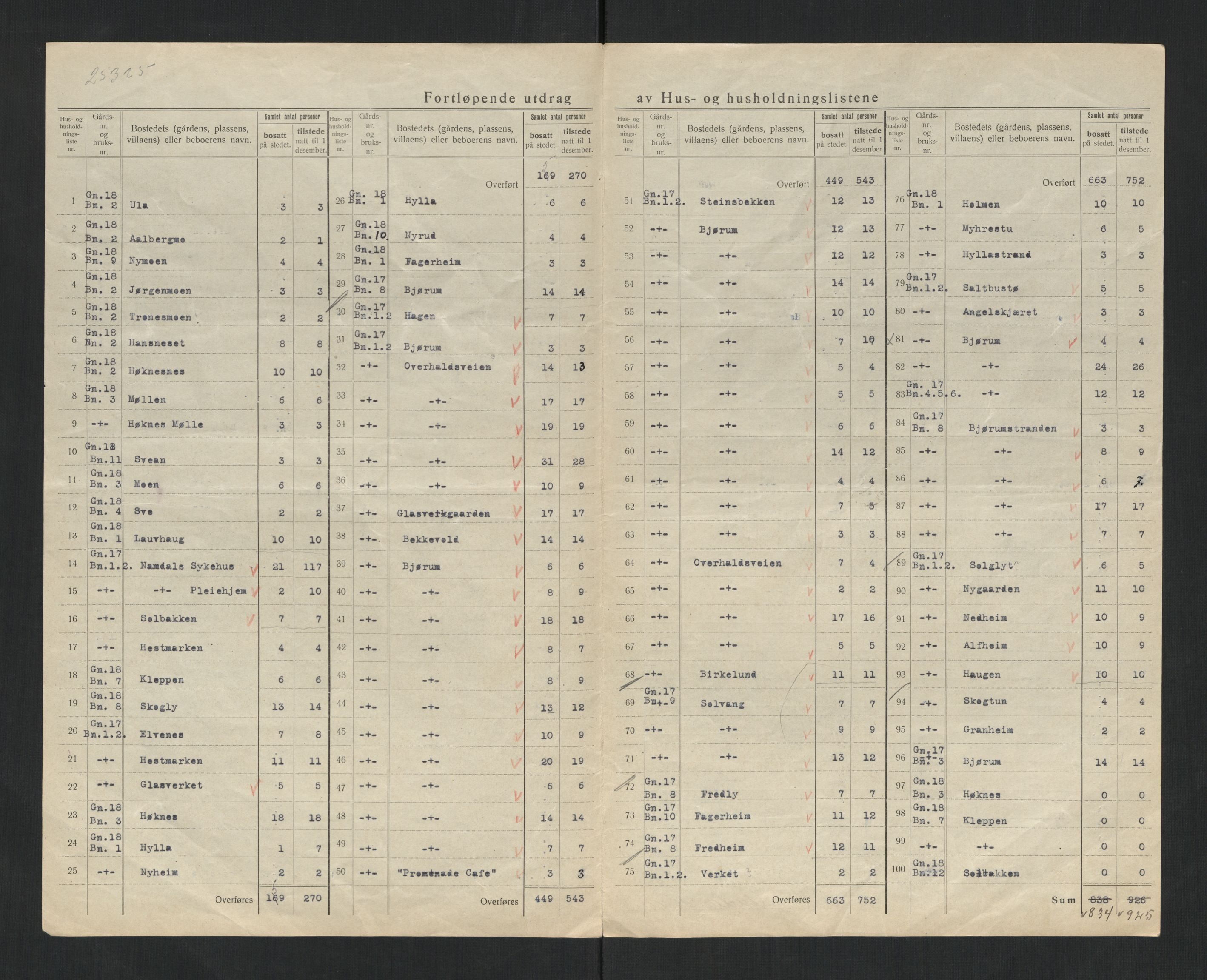 SAT, 1920 census for Vemundvik, 1920, p. 8